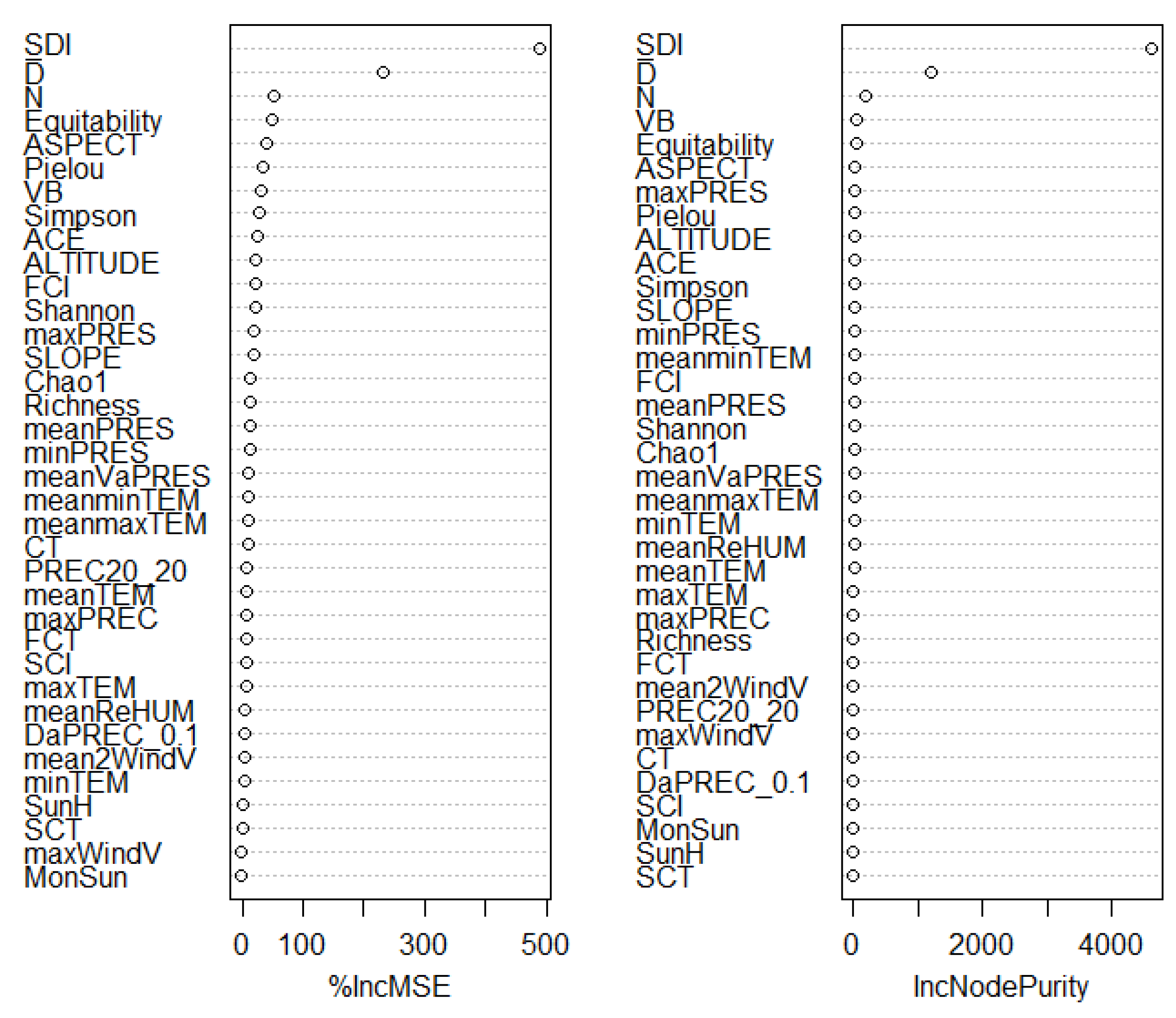 Forests 13 01117 g005
