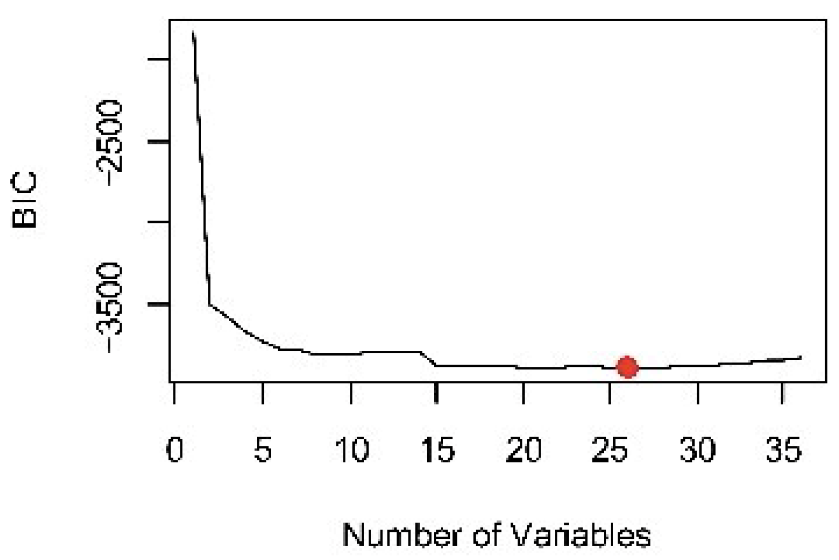Forests 13 01117 g006