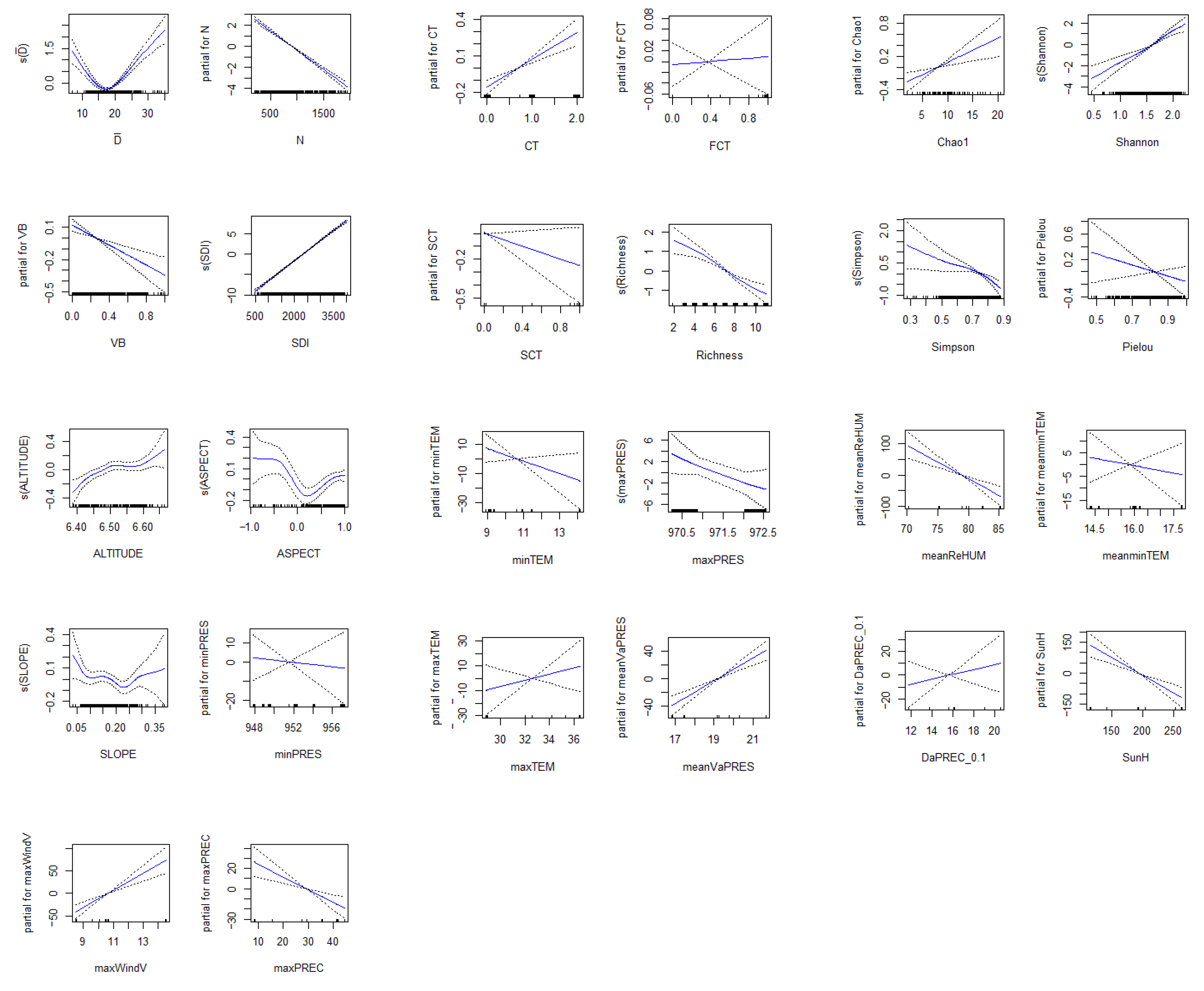 Forests 13 01117 g007