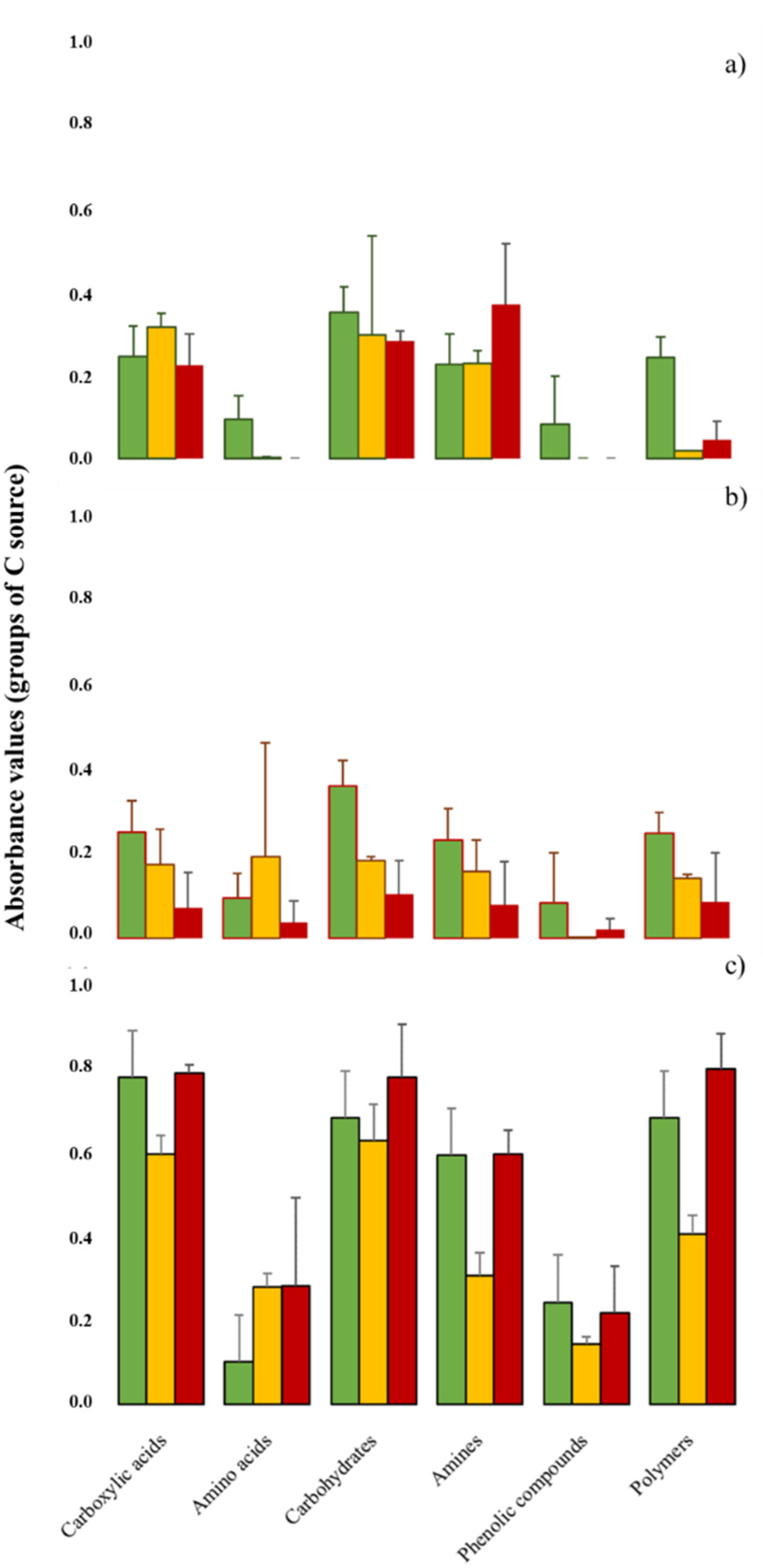 Forests 13 01118 g003