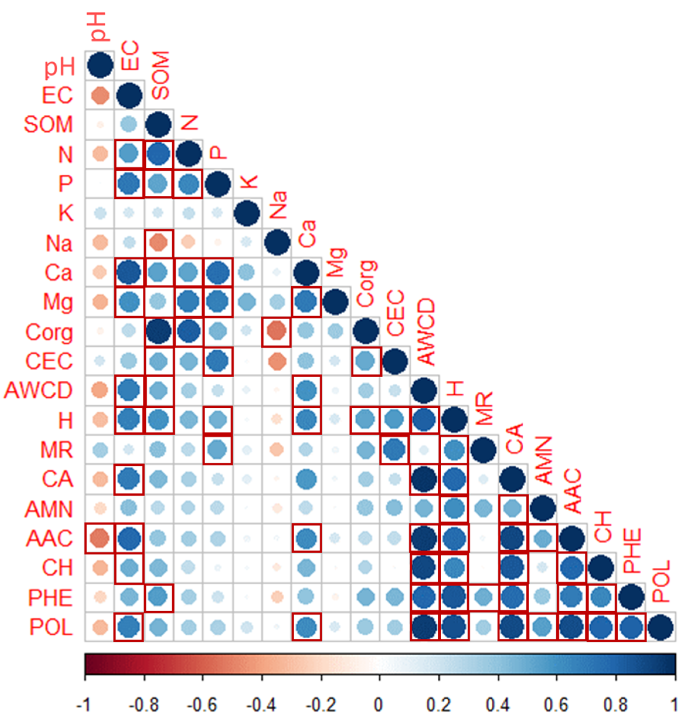 Forests 13 01118 g004