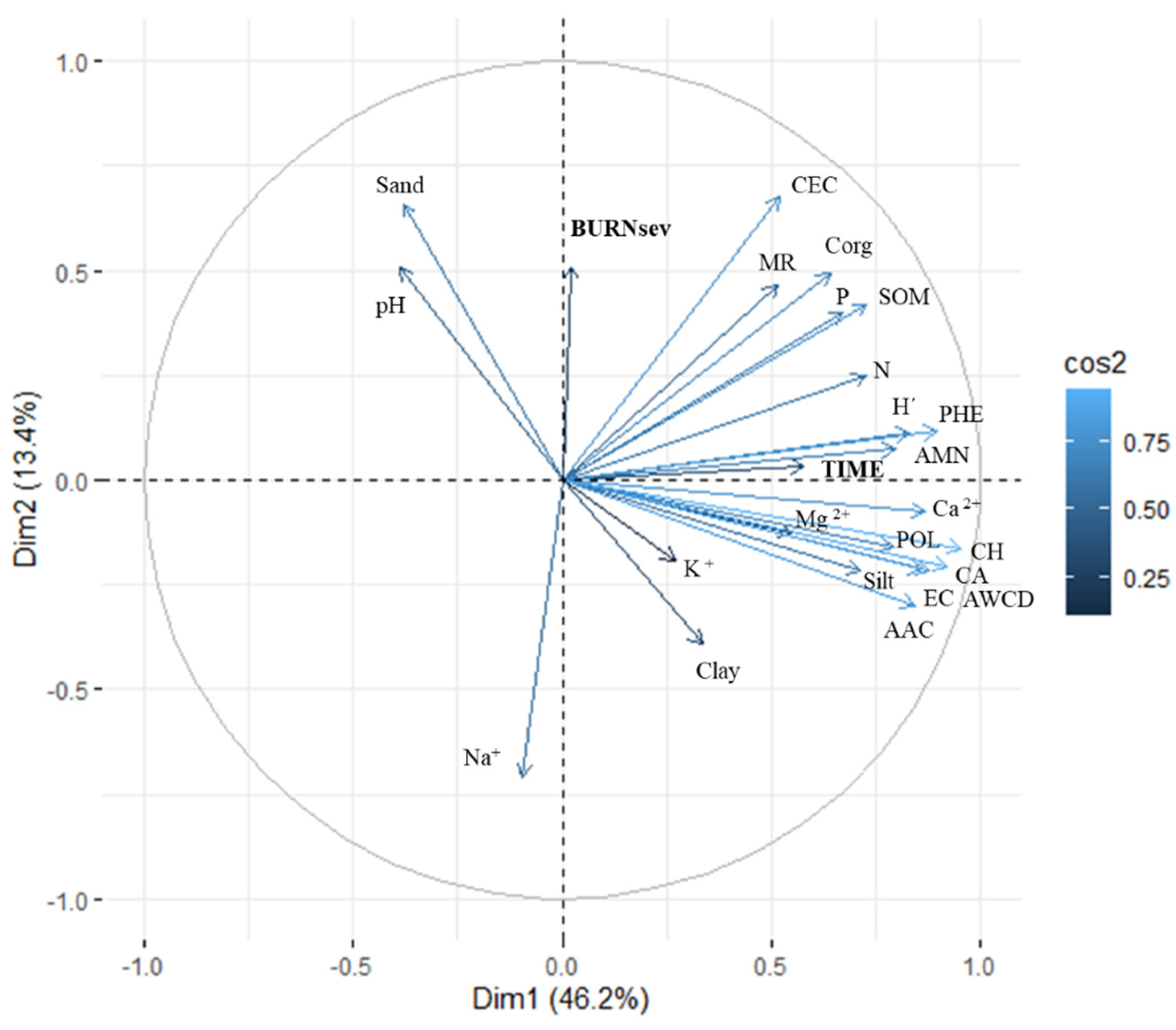 Forests 13 01118 g005