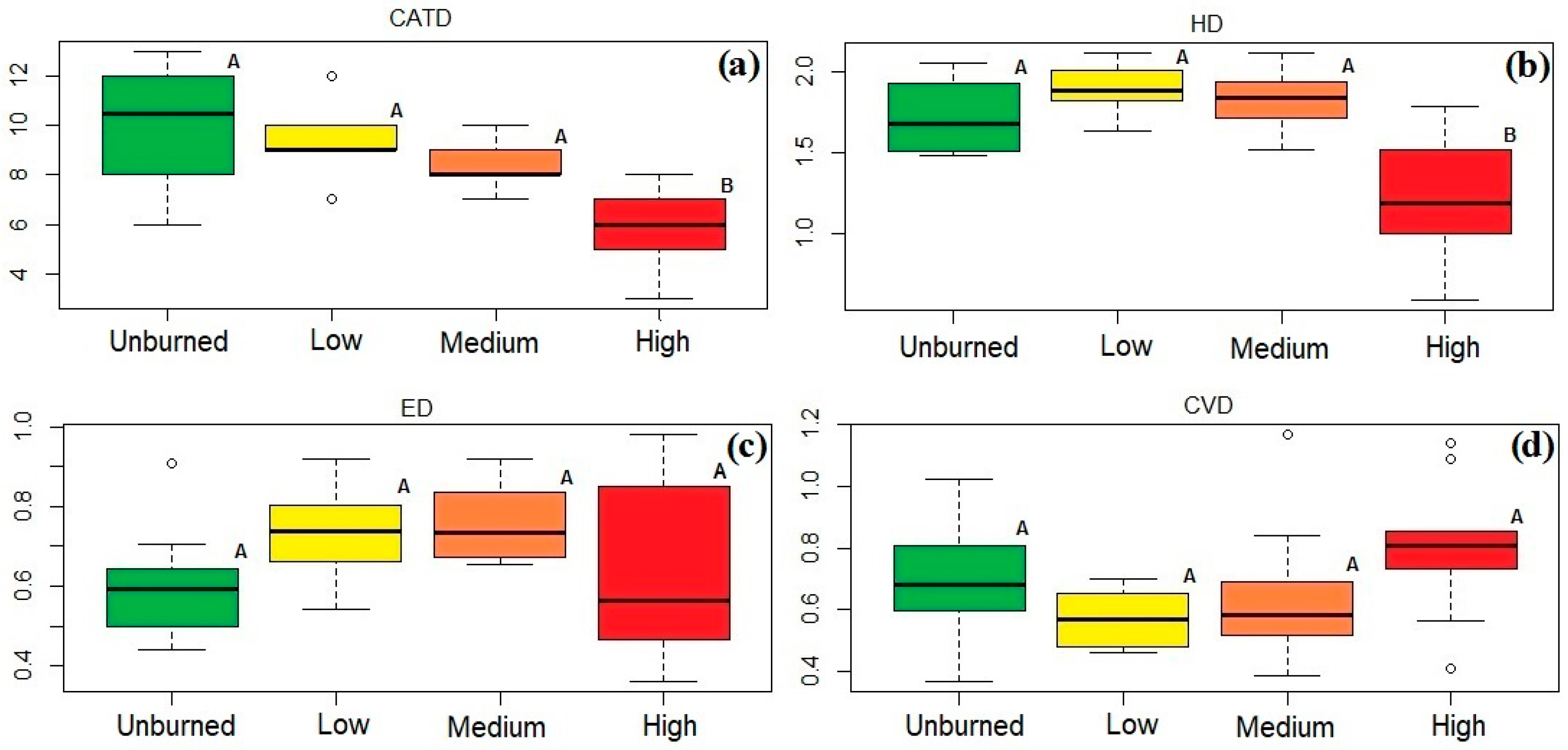 Forests 13 01121 g004