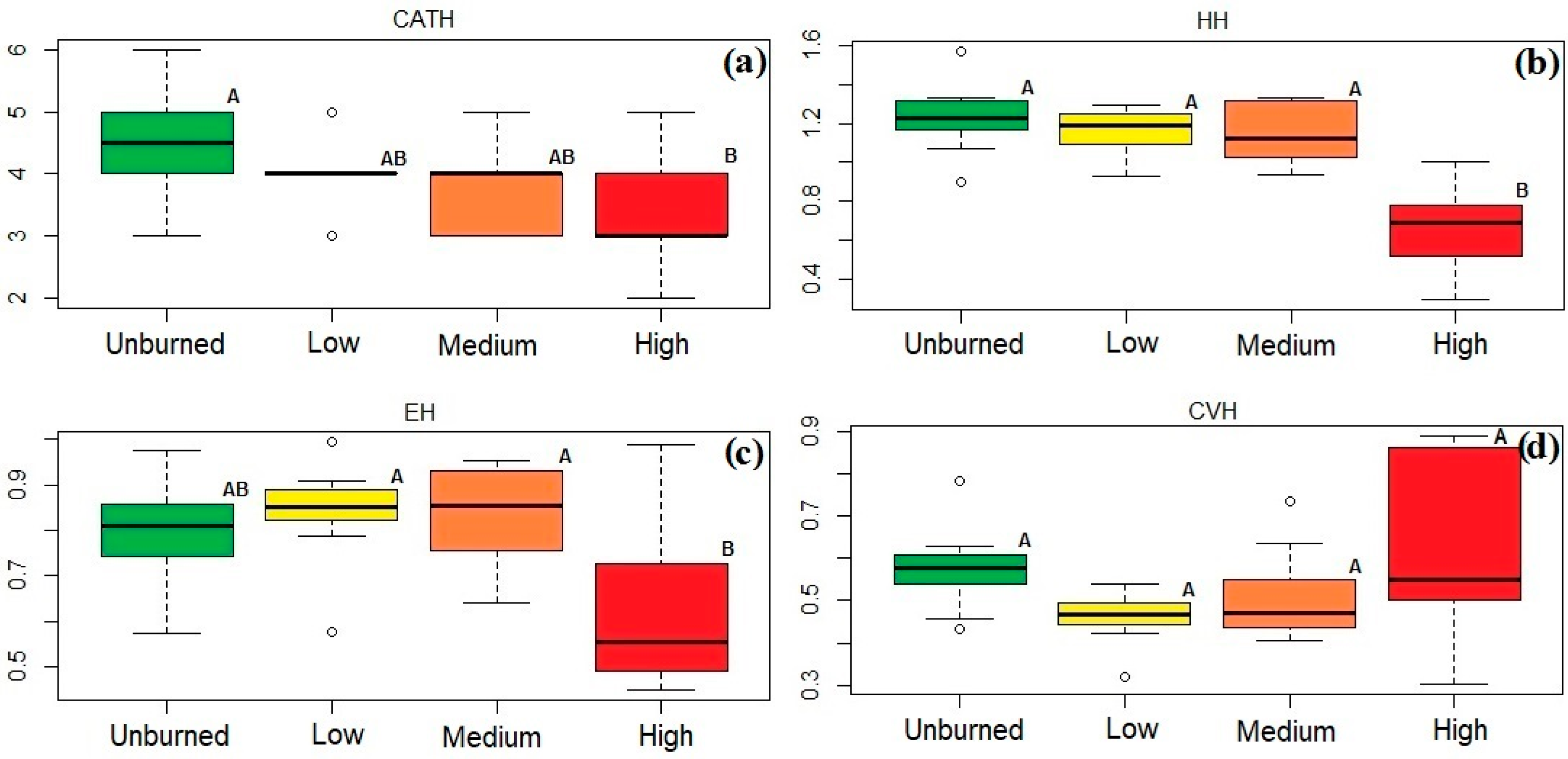 Forests 13 01121 g005