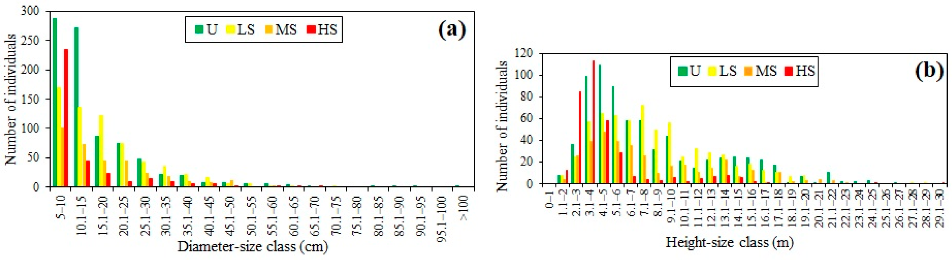 Forests 13 01121 g006