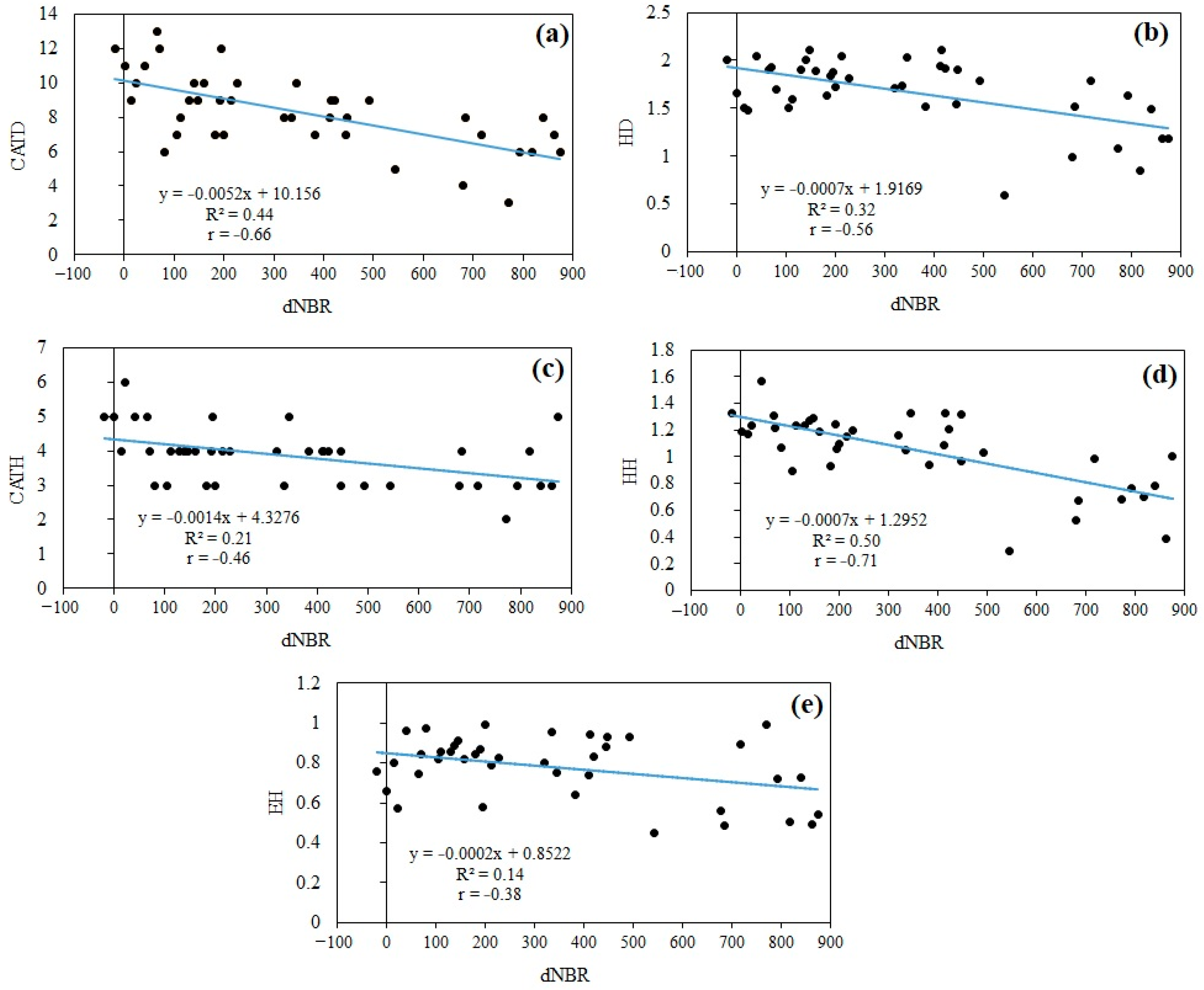 Forests 13 01121 g008