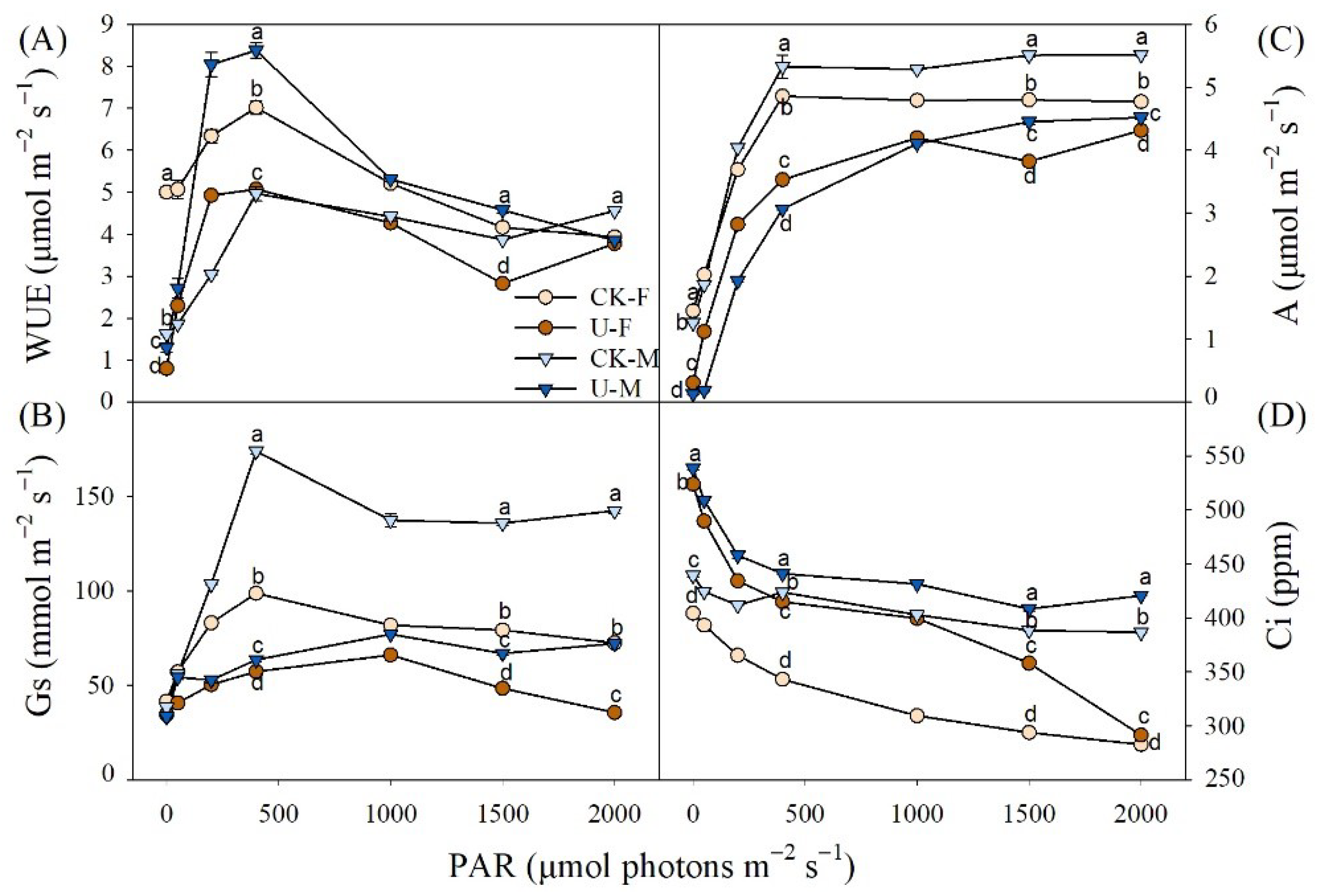 Forests 13 01123 g002