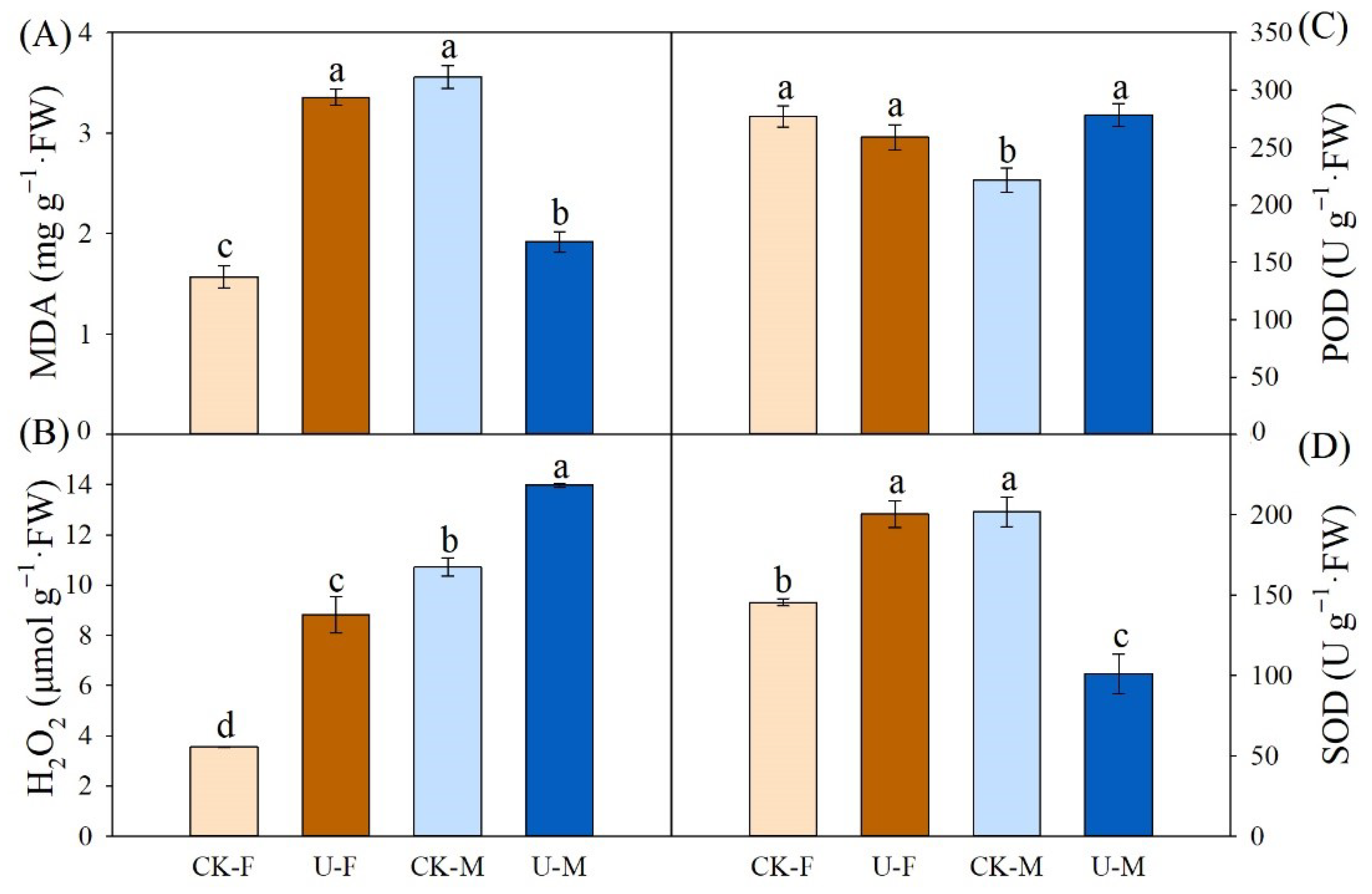 Forests 13 01123 g005