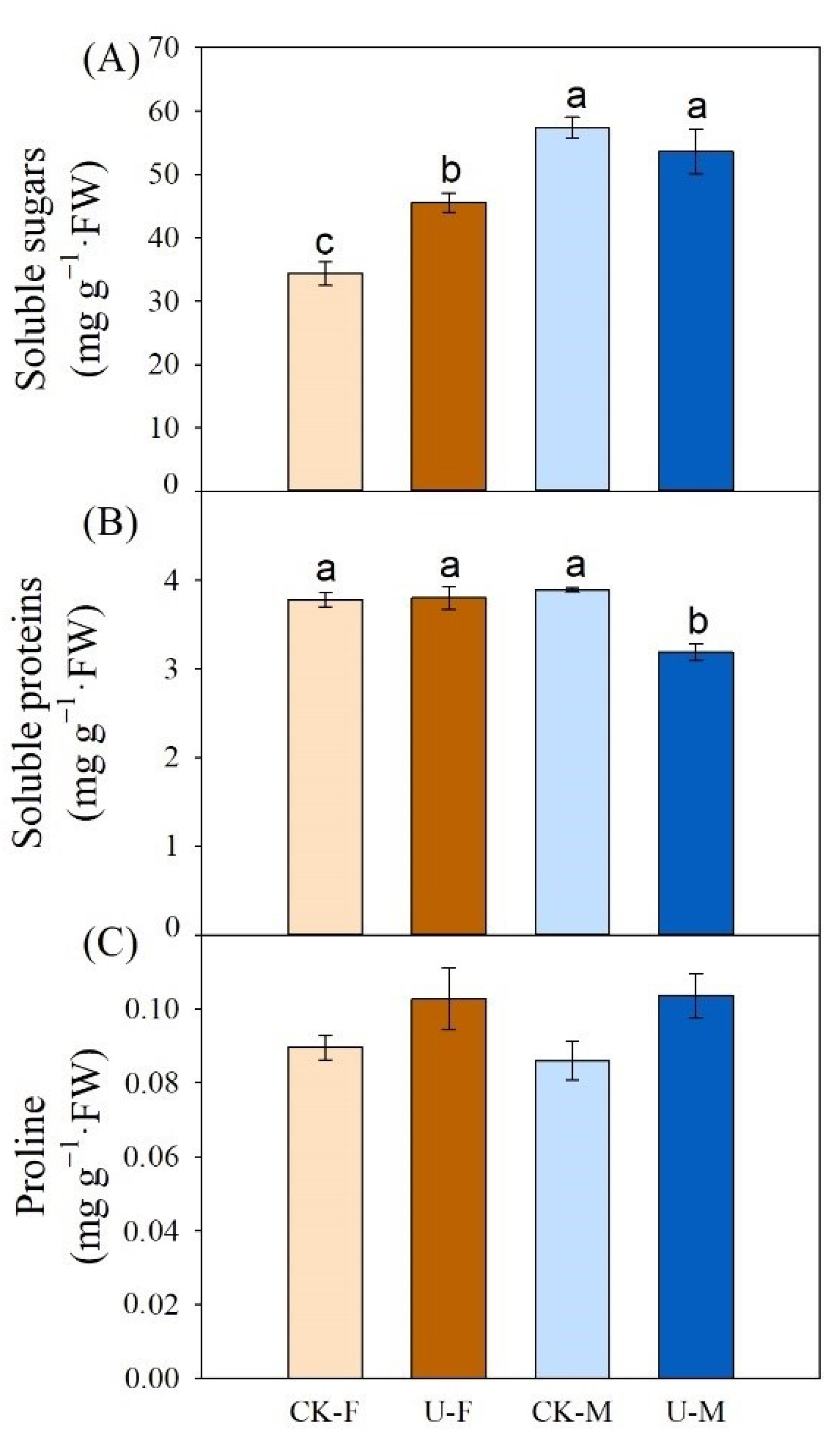 Forests 13 01123 g006