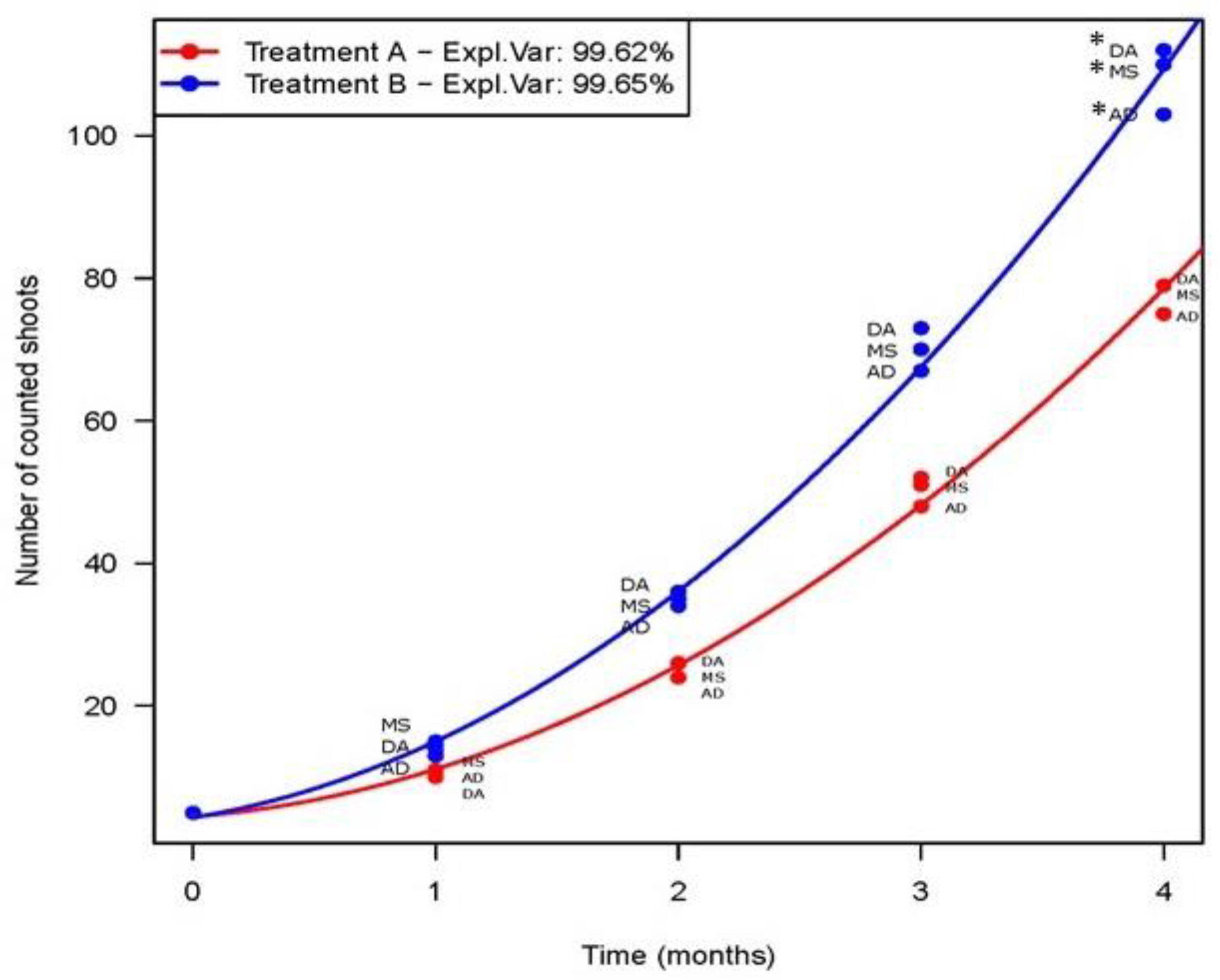 Forests 13 01124 g002