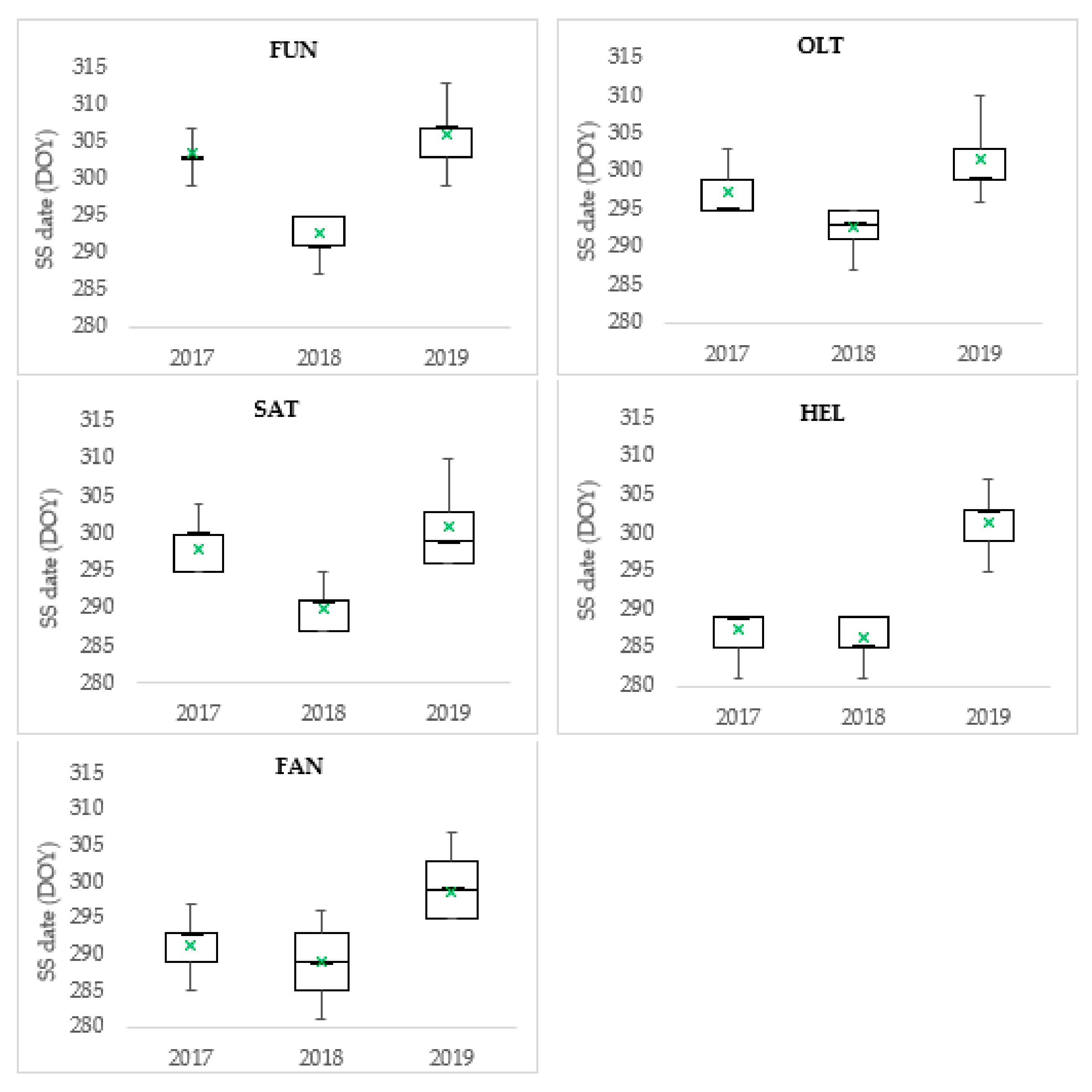 Forests 13 01125 g003