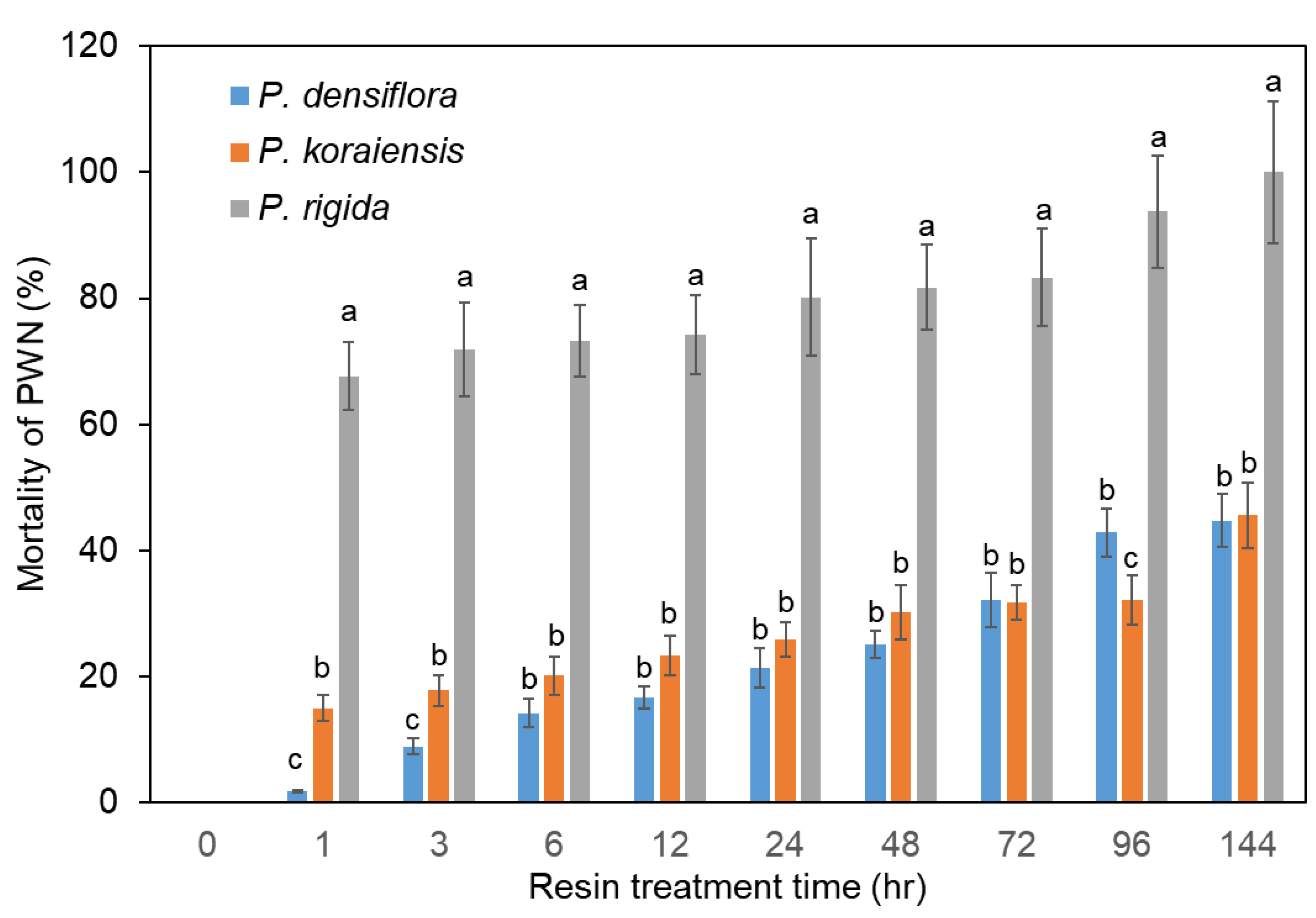 Forests 13 01131 g003