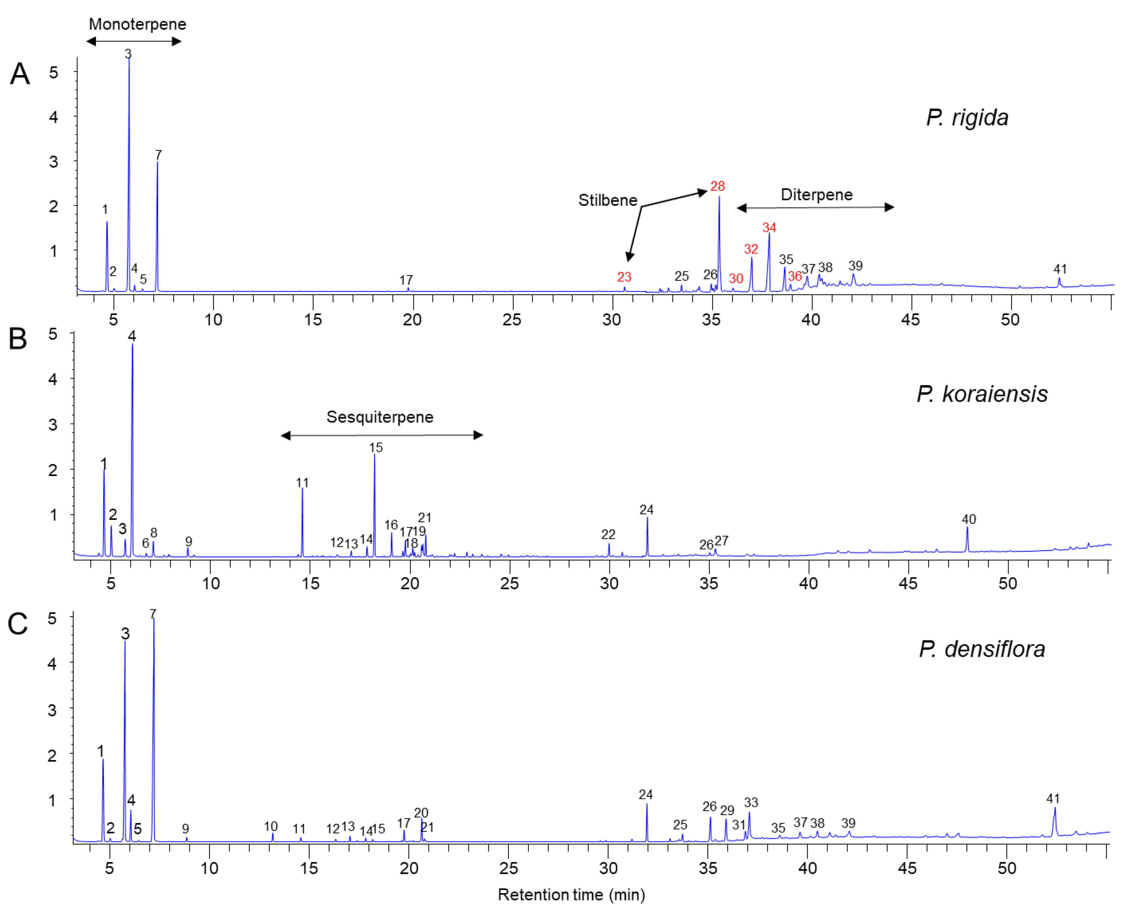 Forests 13 01131 g004