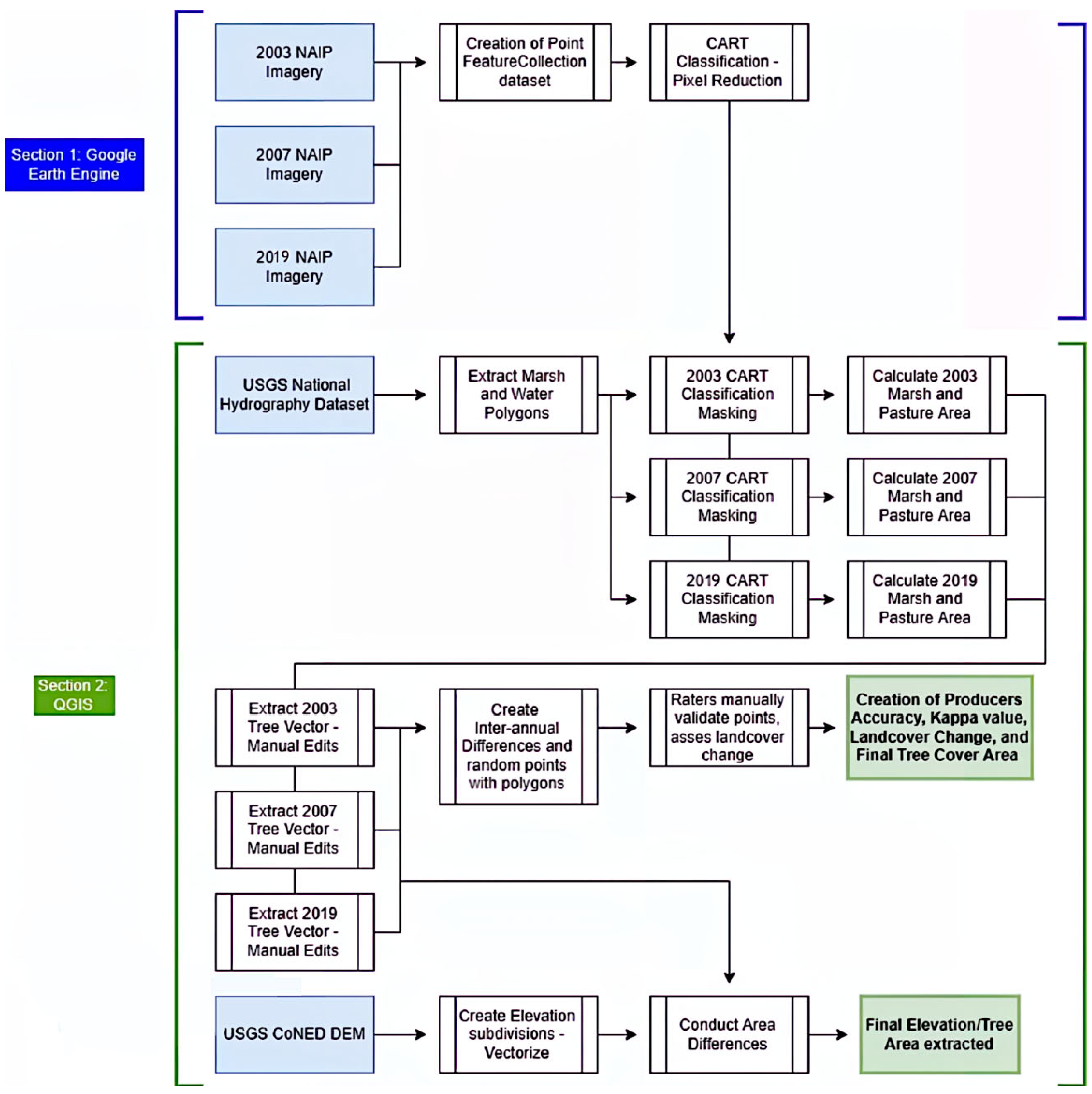 Forests 13 01132 g003