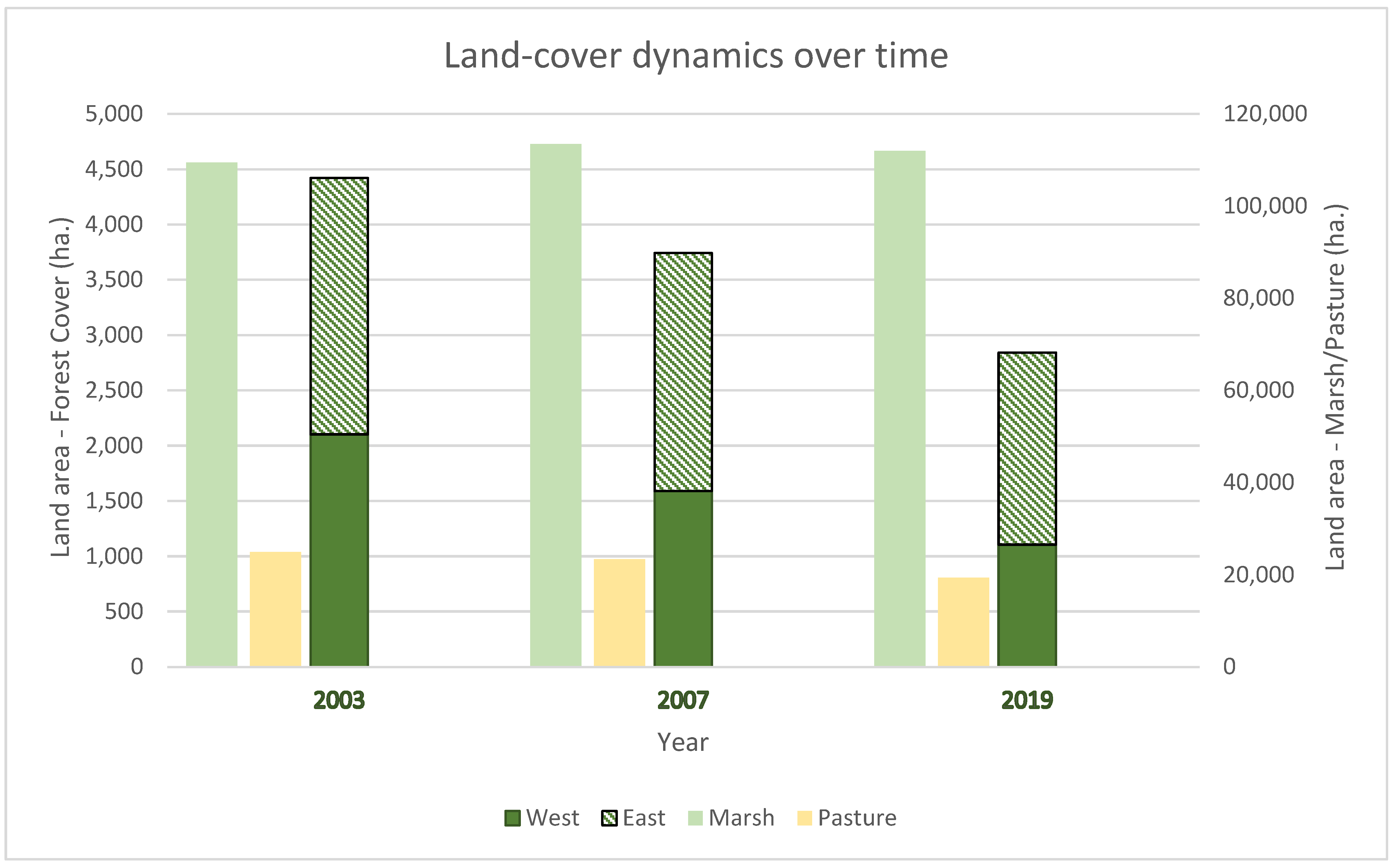 Forests 13 01132 g004