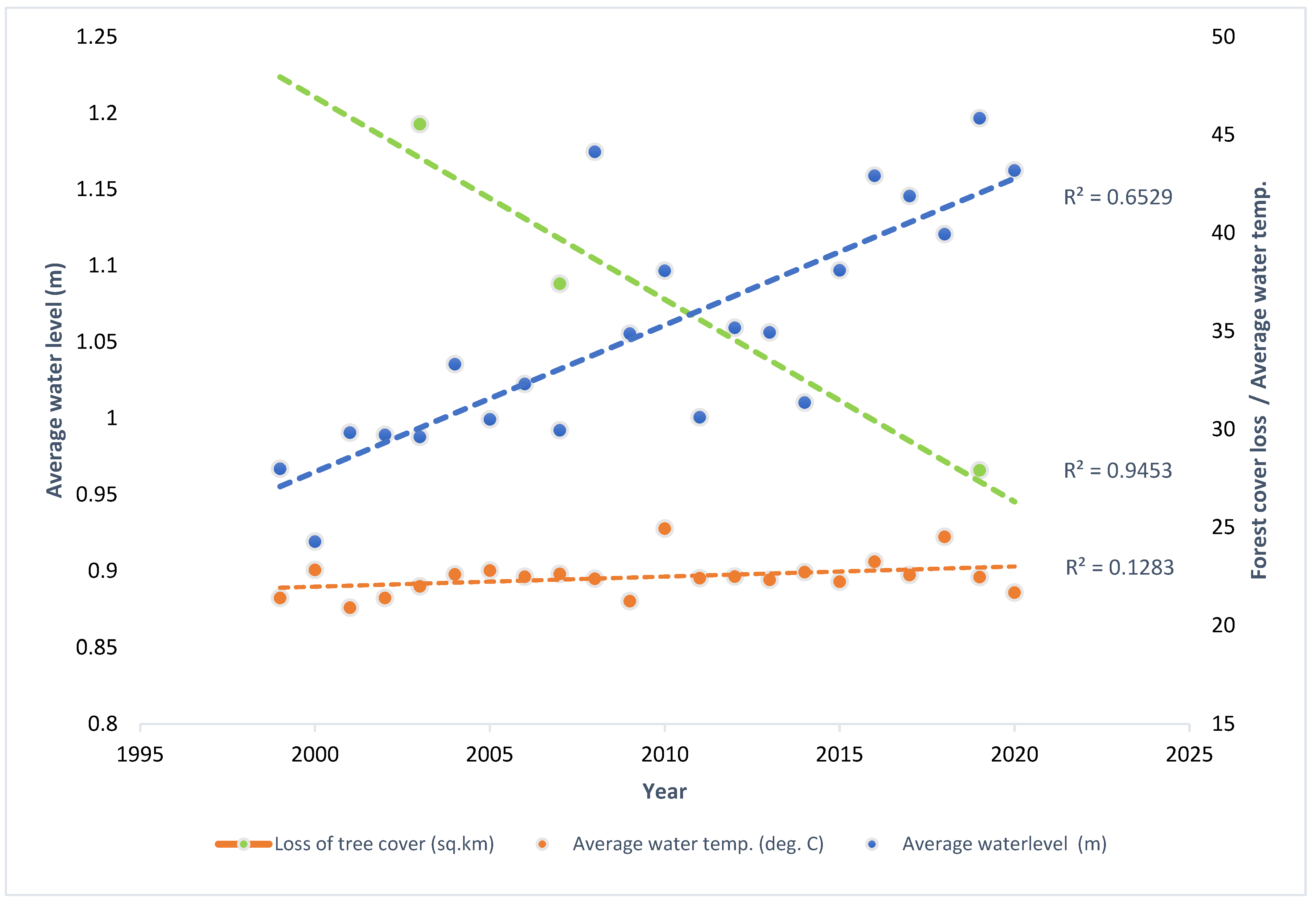 Forests 13 01132 g006