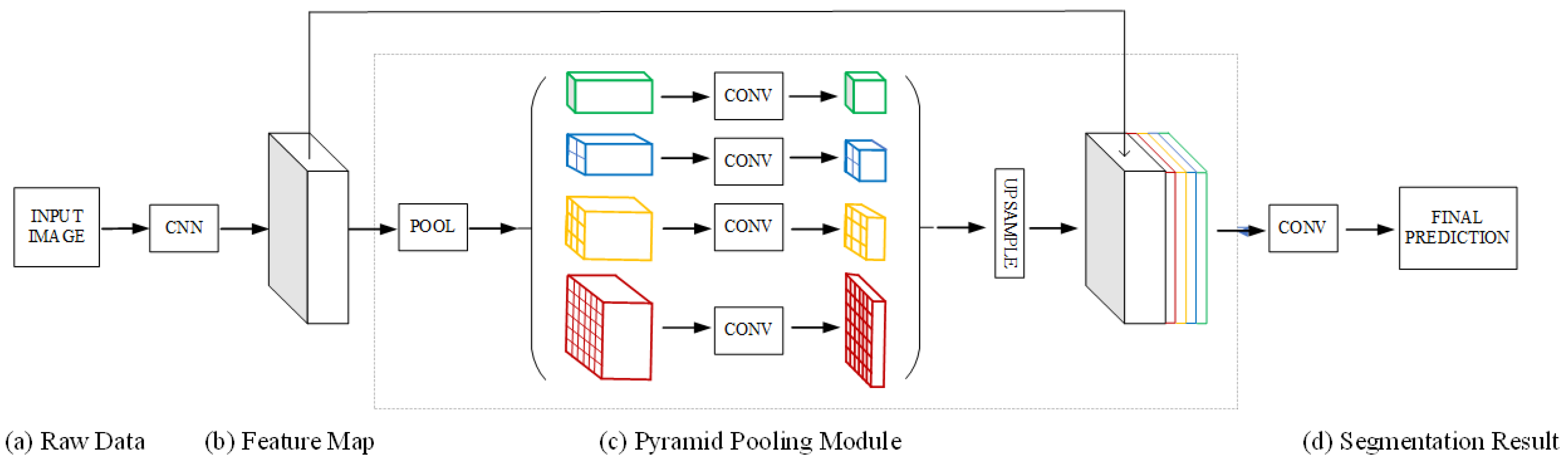 Forests 13 01133 g006