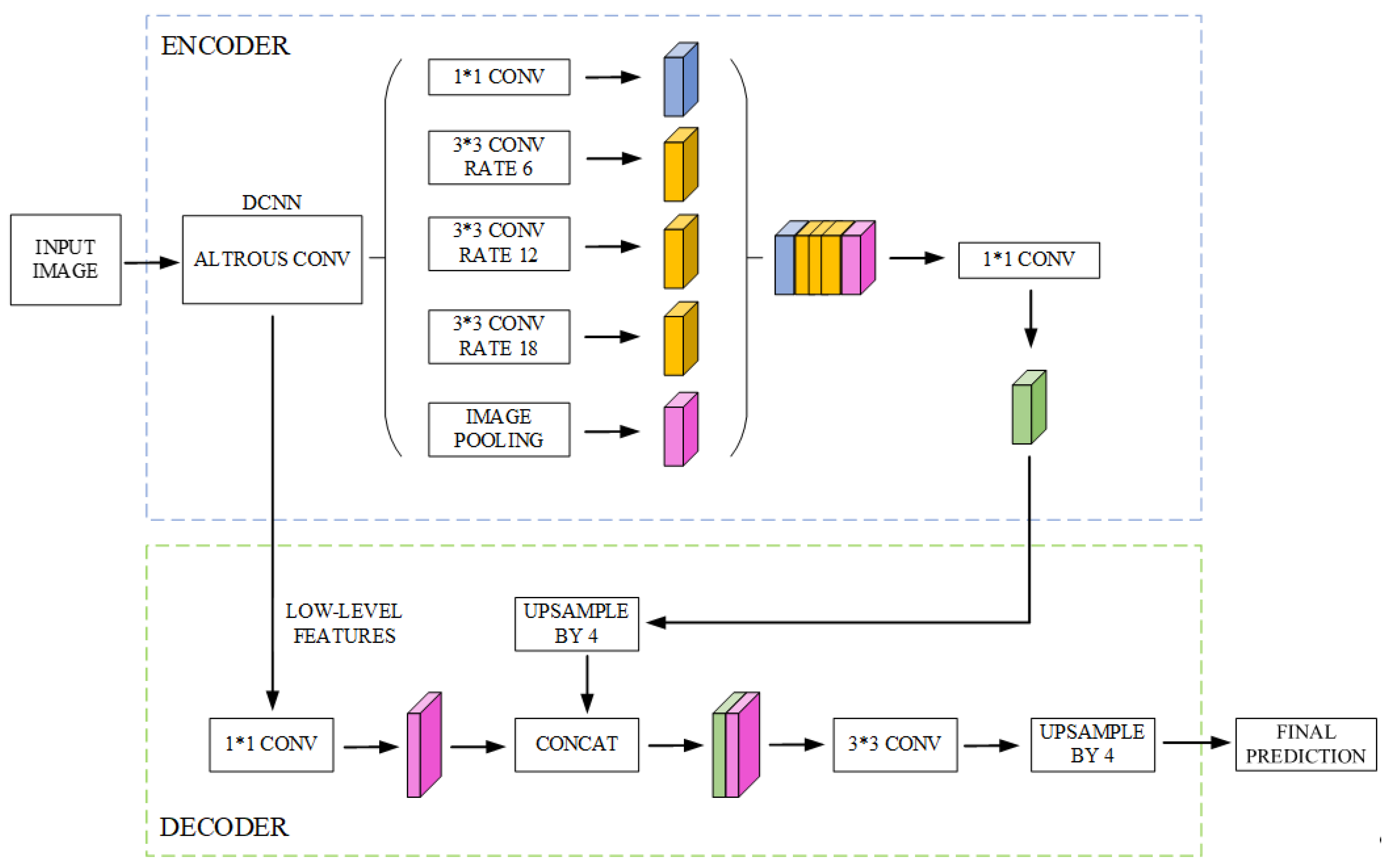 Forests 13 01133 g007