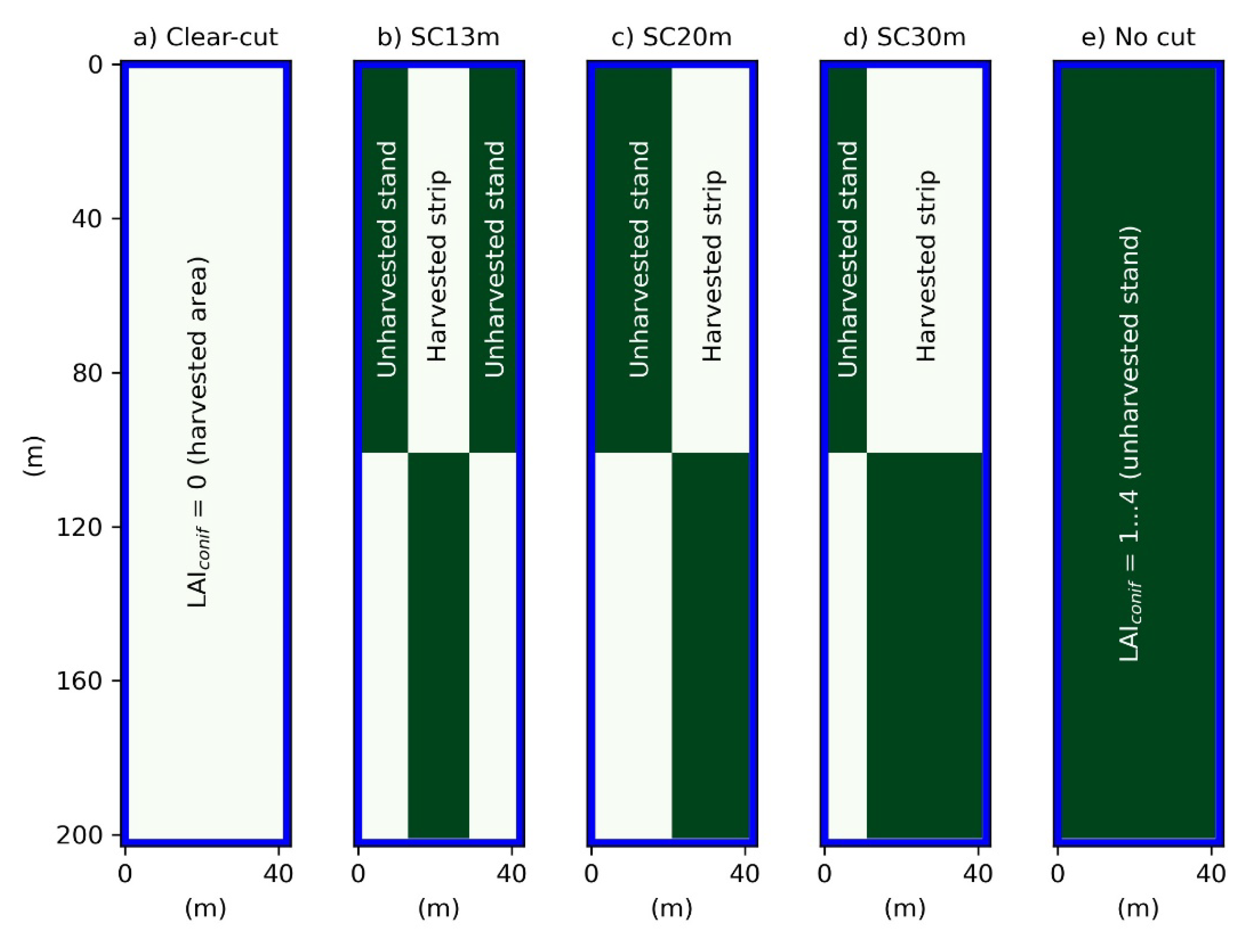 Forests 13 01134 g002