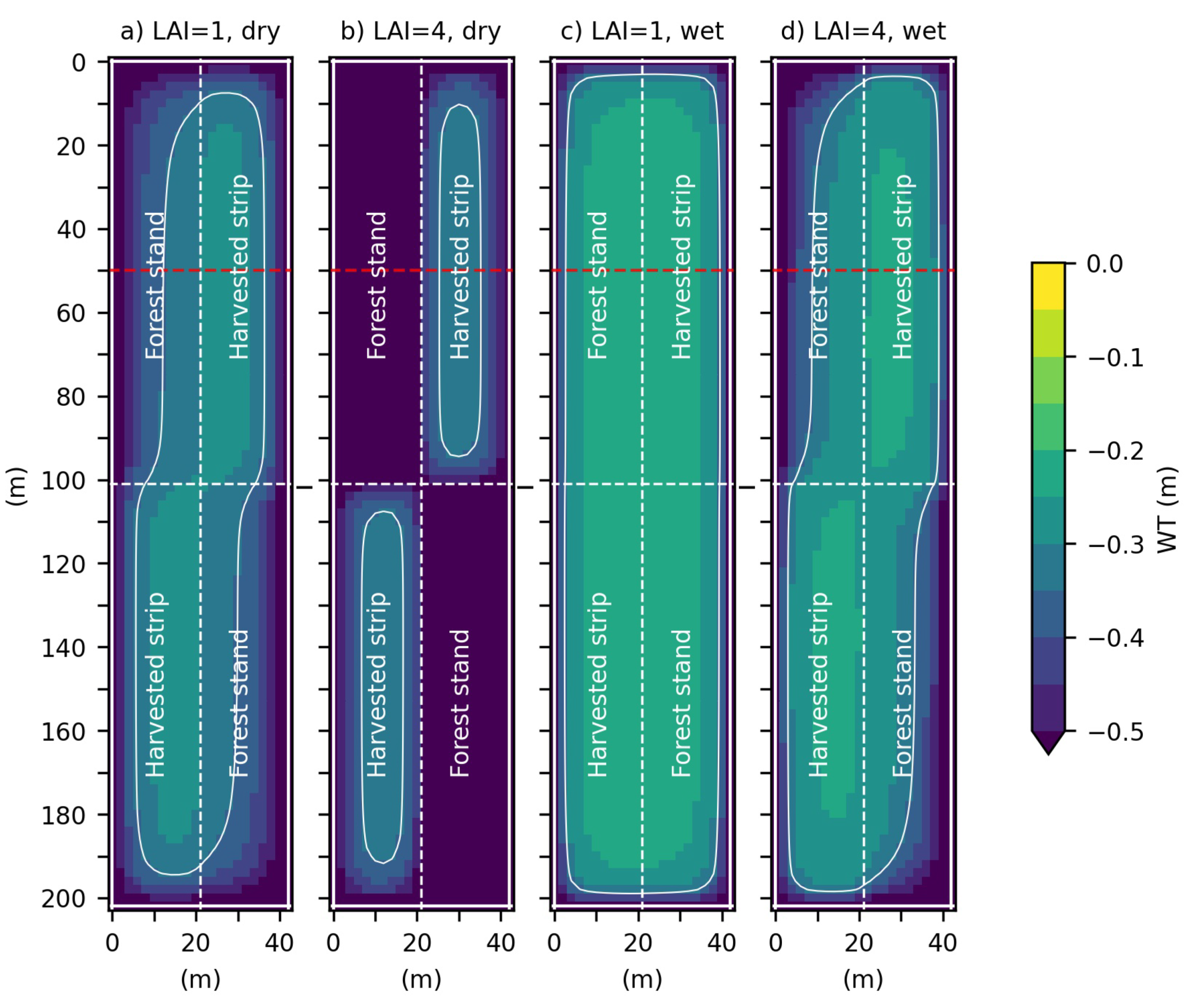 Forests 13 01134 g005