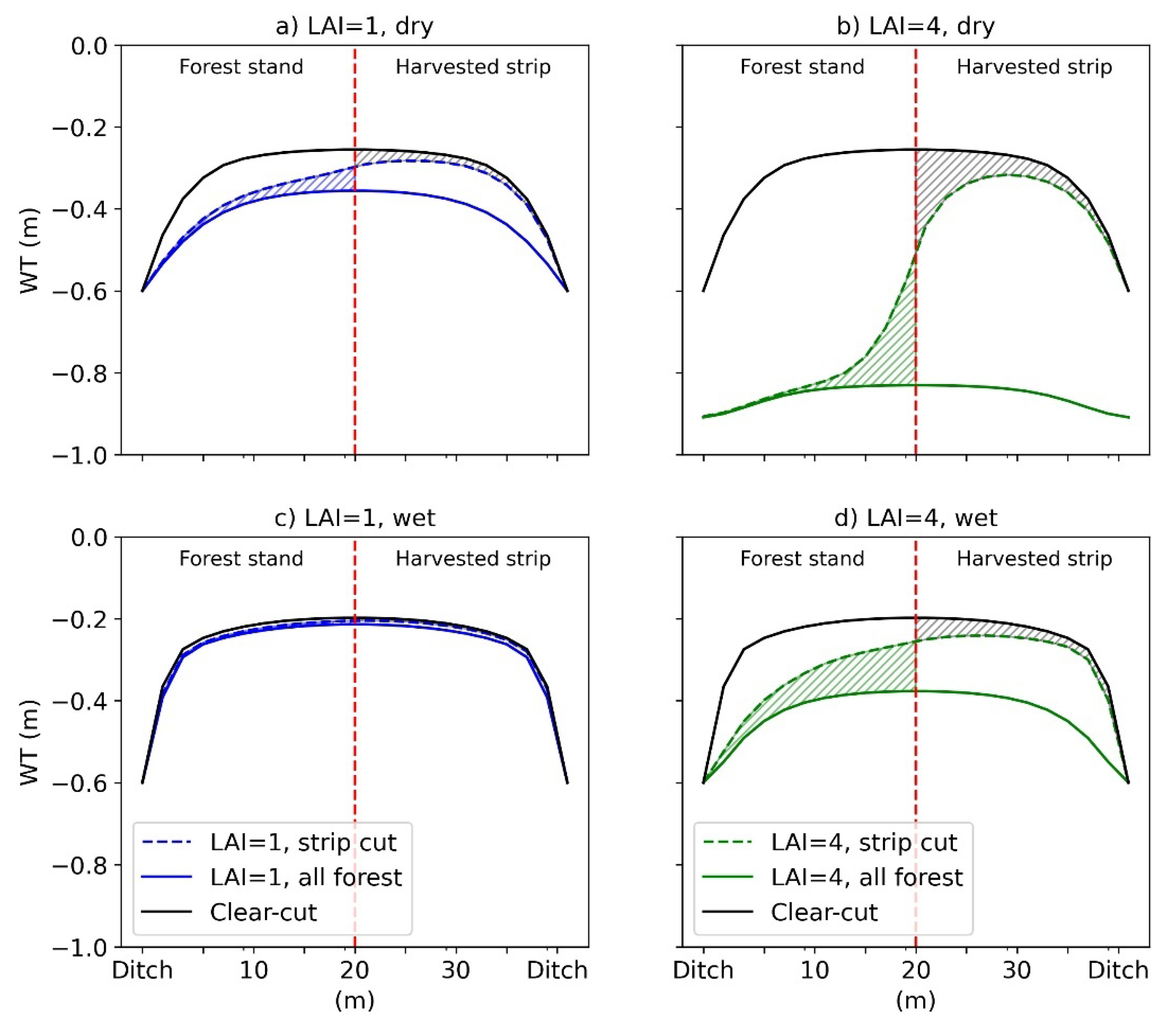 Forests 13 01134 g006