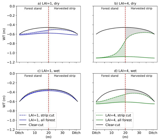 Forests 13 01134 g0a2 550