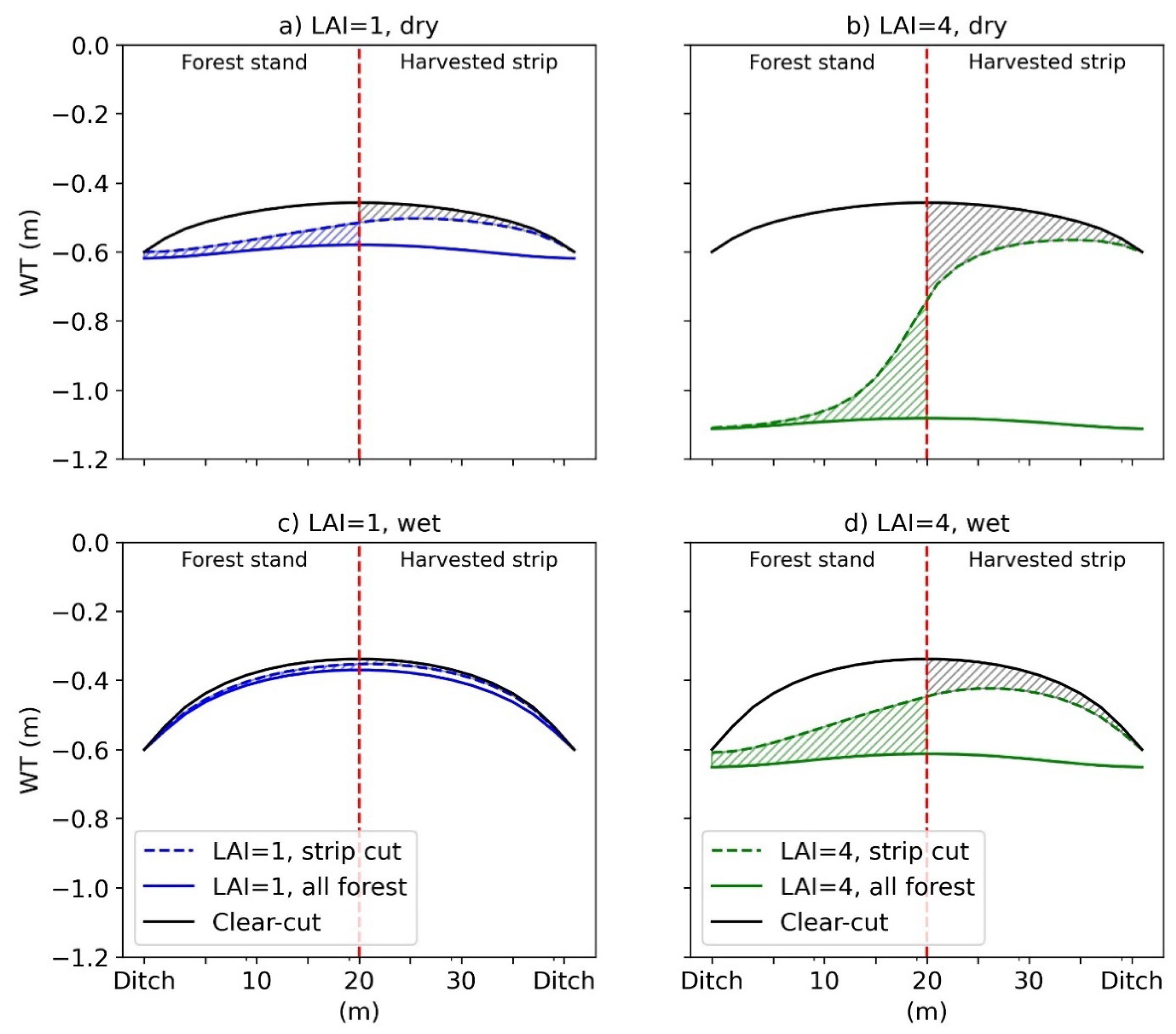 Forests 13 01134 g0a2