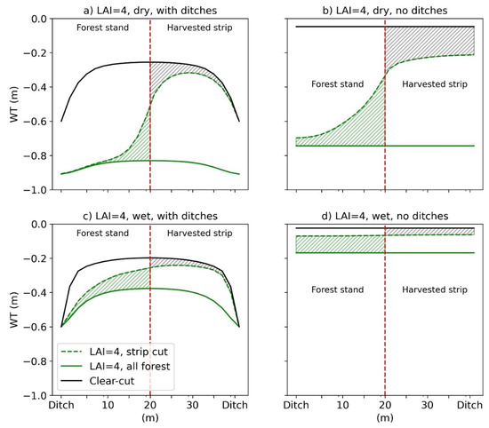 Forests 13 01134 g0a3 550