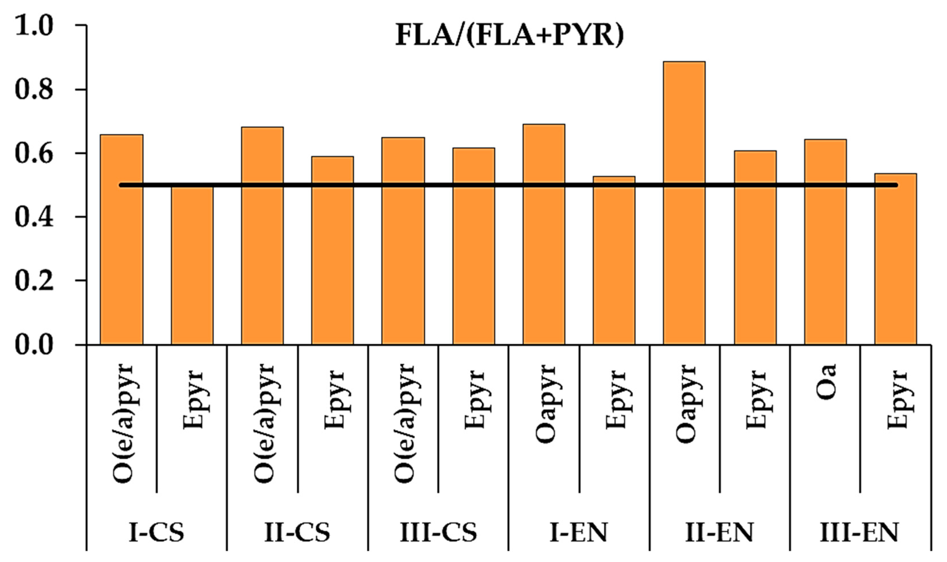 Forests 13 01135 g003