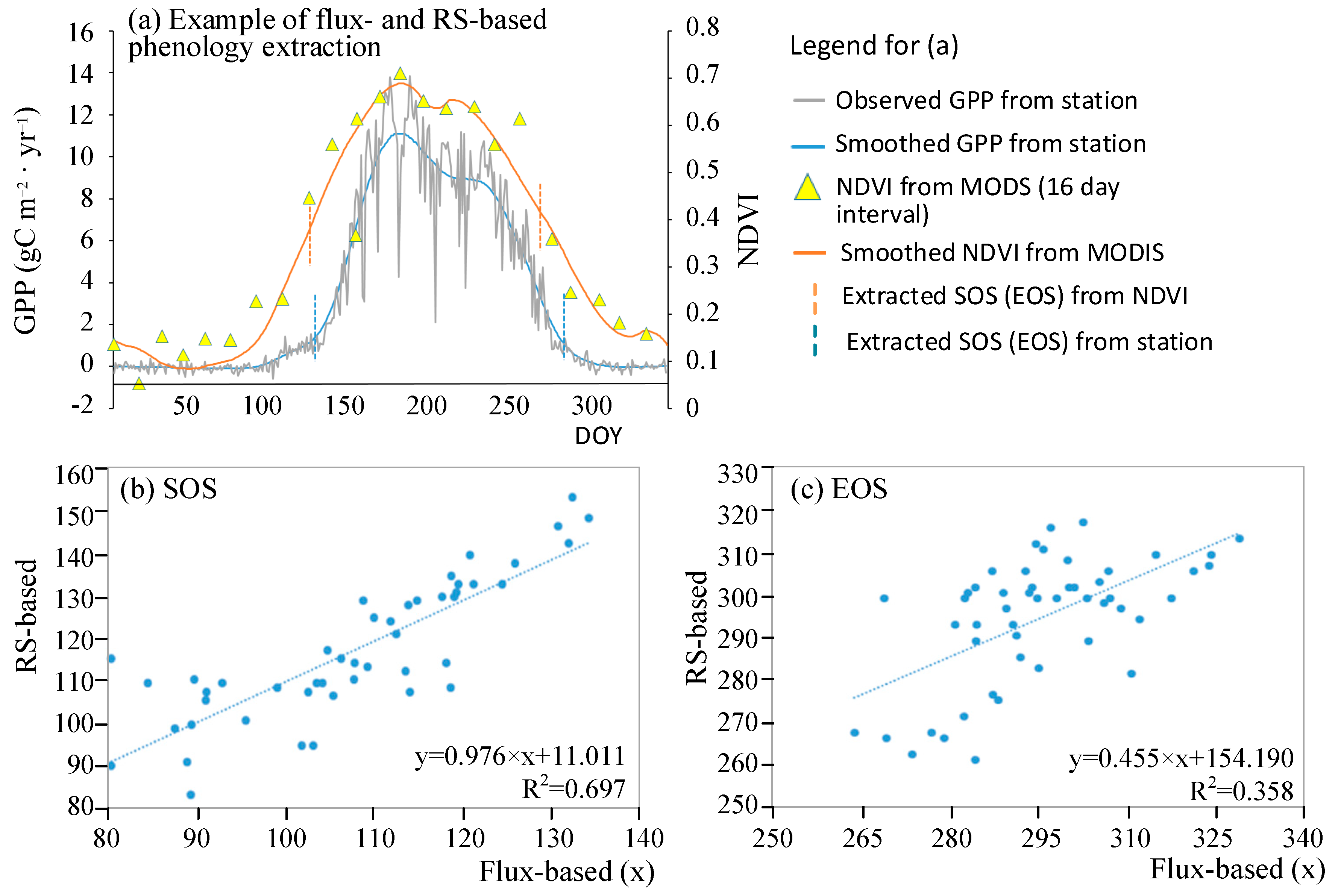 Forests 13 01137 g002
