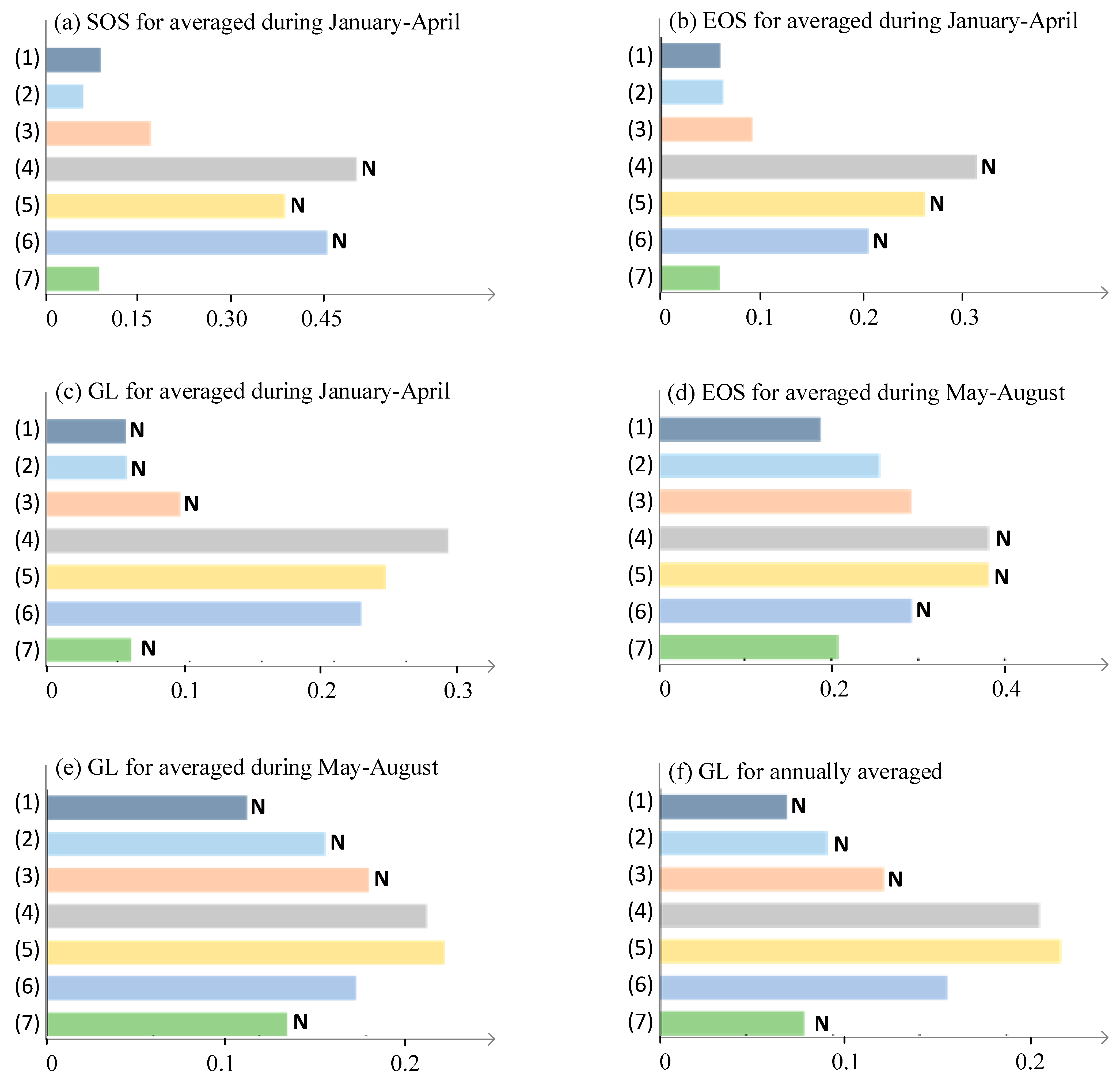 Forests 13 01137 g007