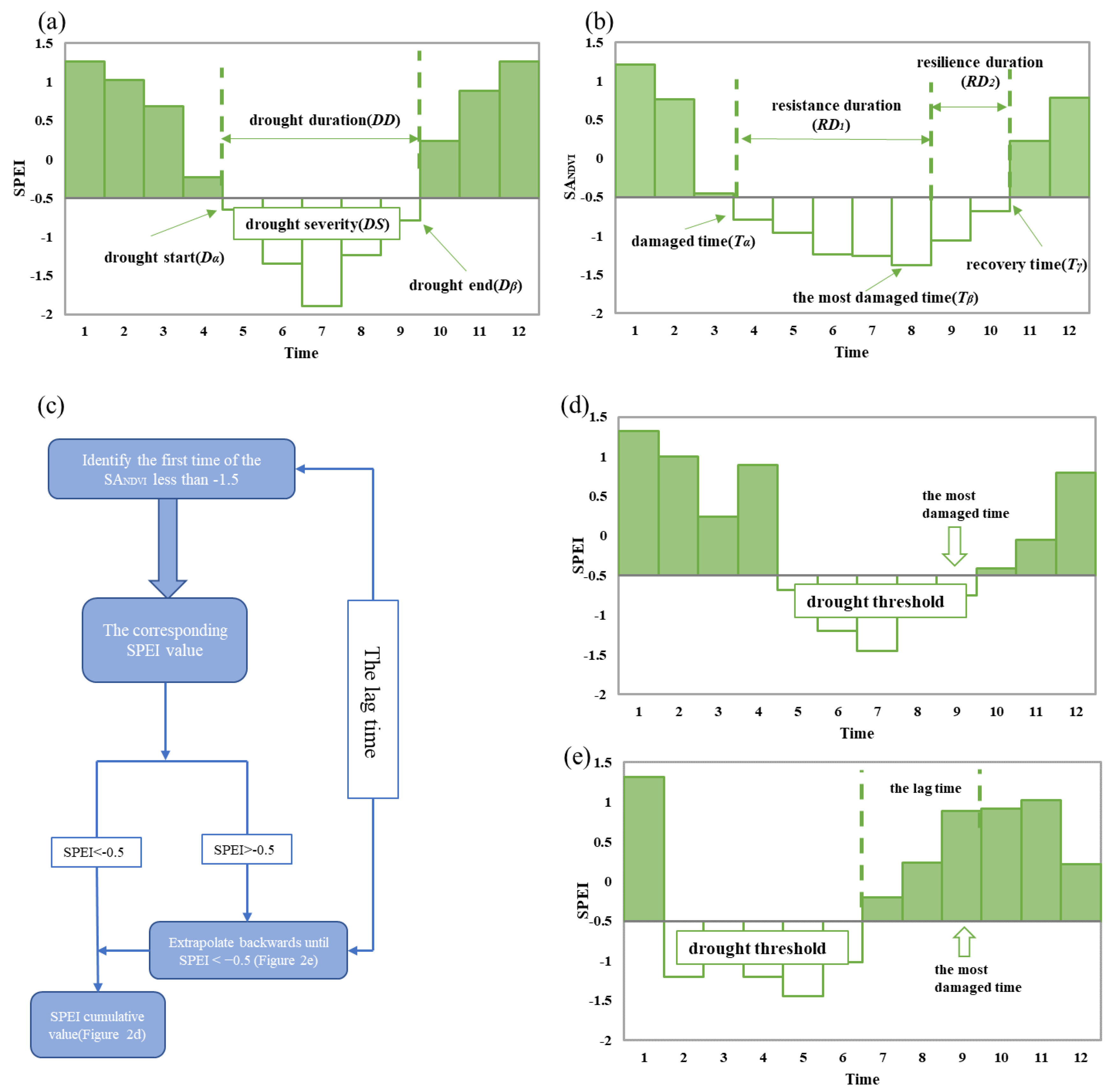Forests 13 01138 g002