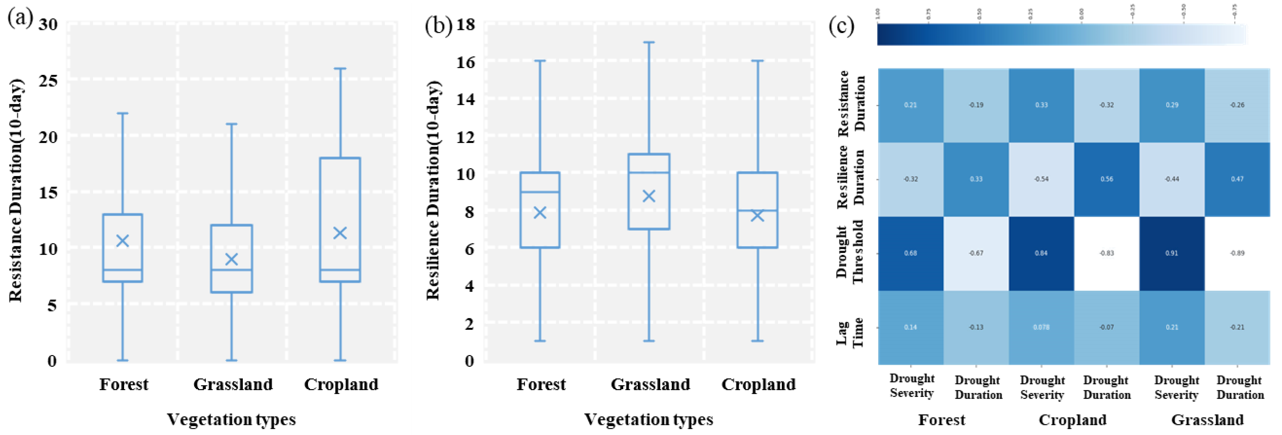 Forests 13 01138 g007