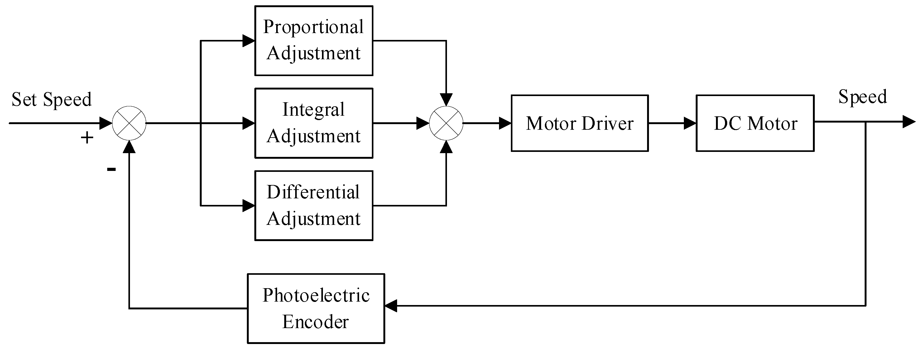 Forests 13 01139 g001