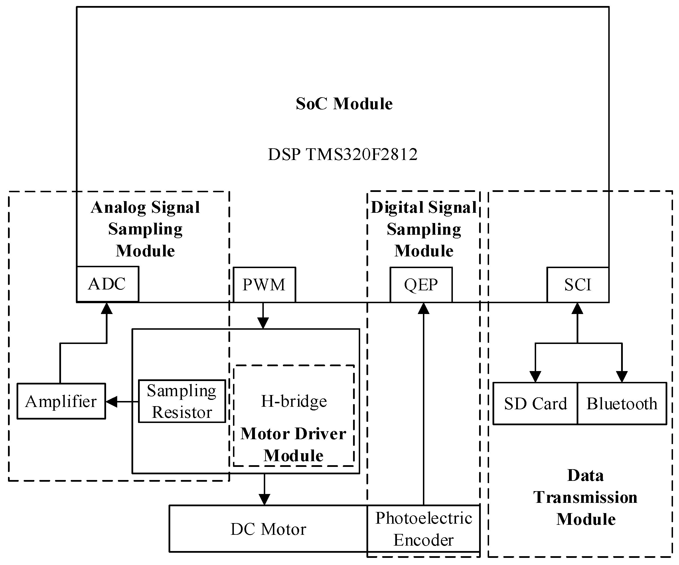 Forests 13 01139 g007