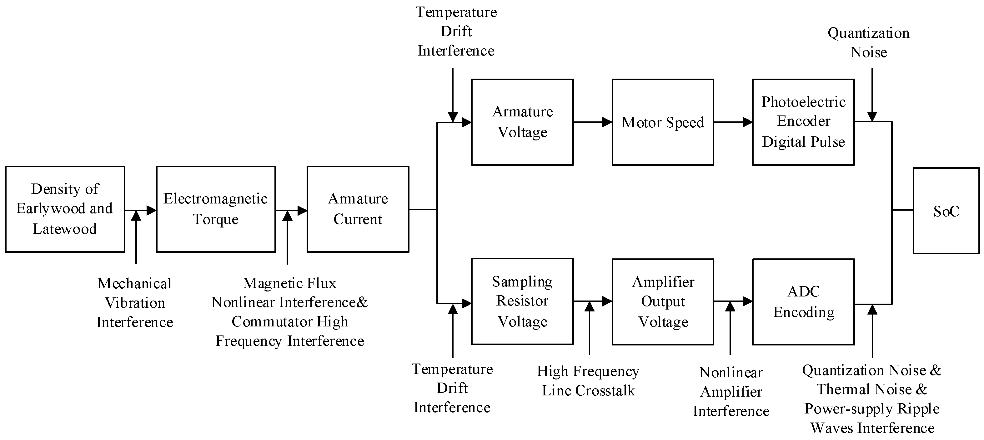 Forests 13 01139 g017
