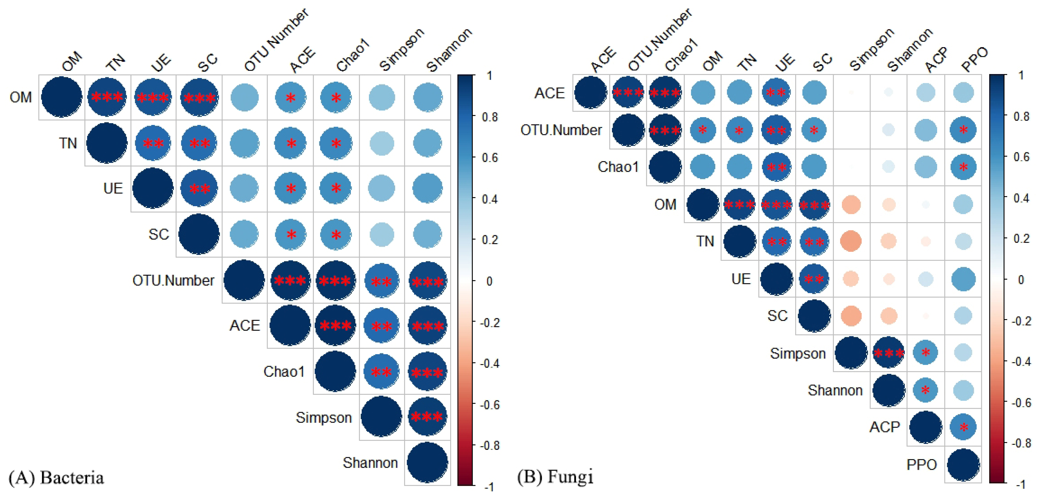 Forests 13 01141 g003