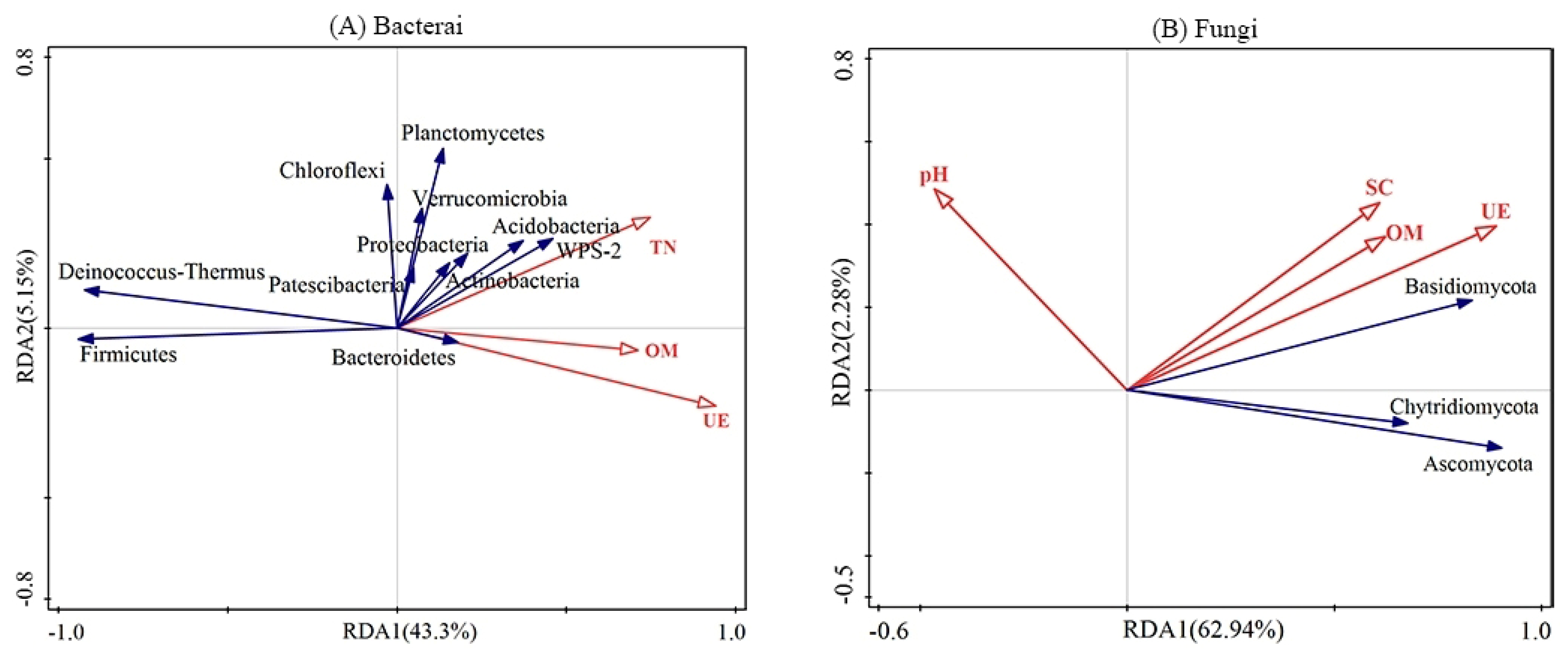 Forests 13 01141 g005