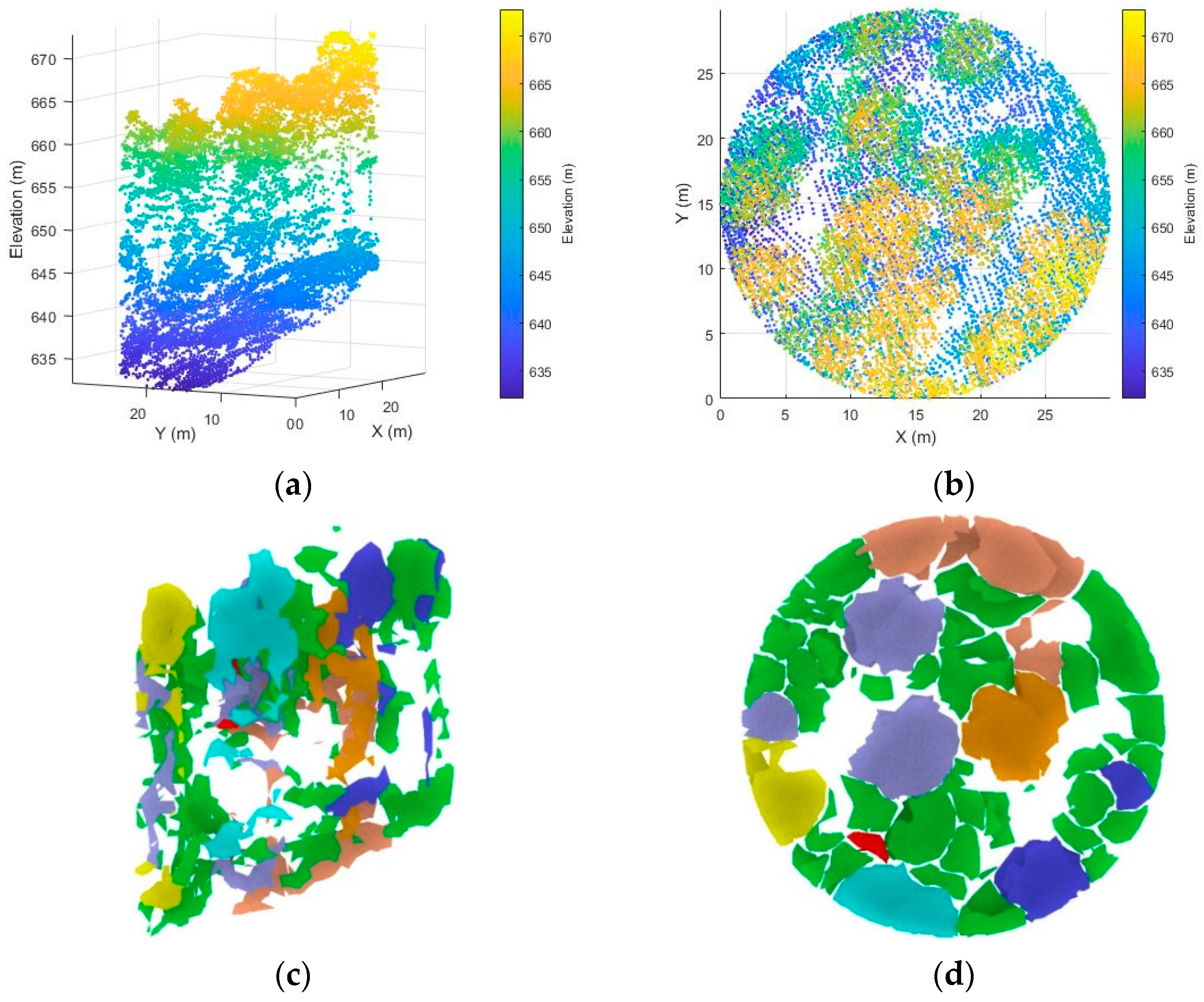 Forests 13 01142 g002