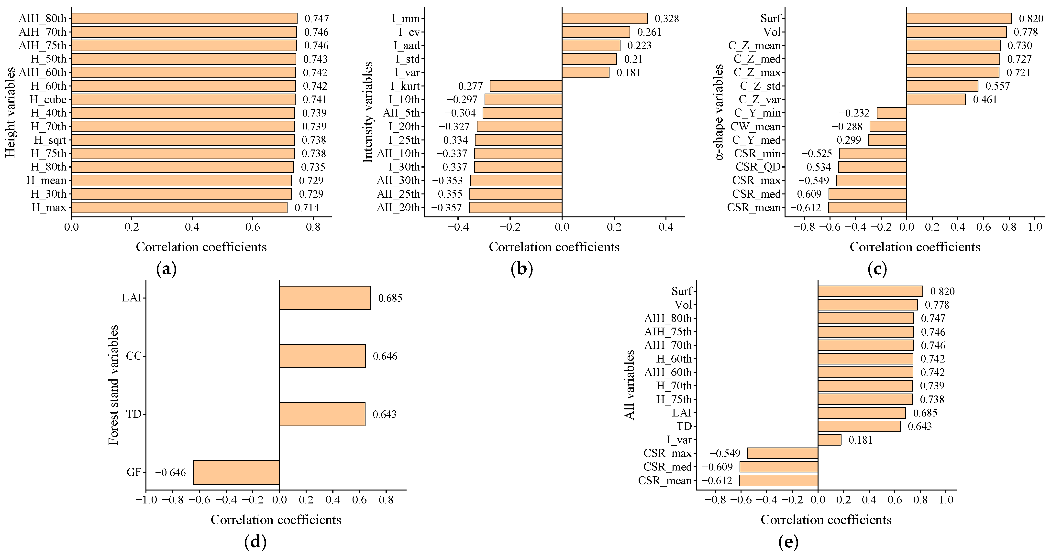 Forests 13 01142 g004