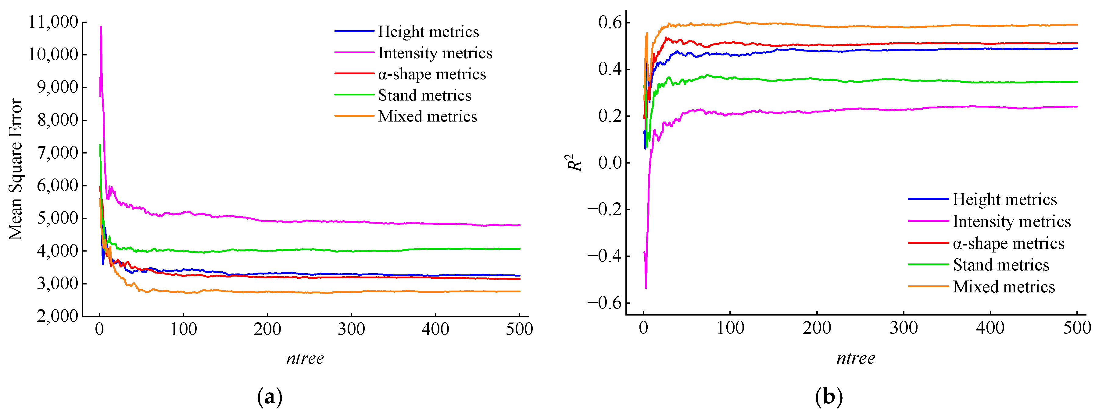 Forests 13 01142 g005