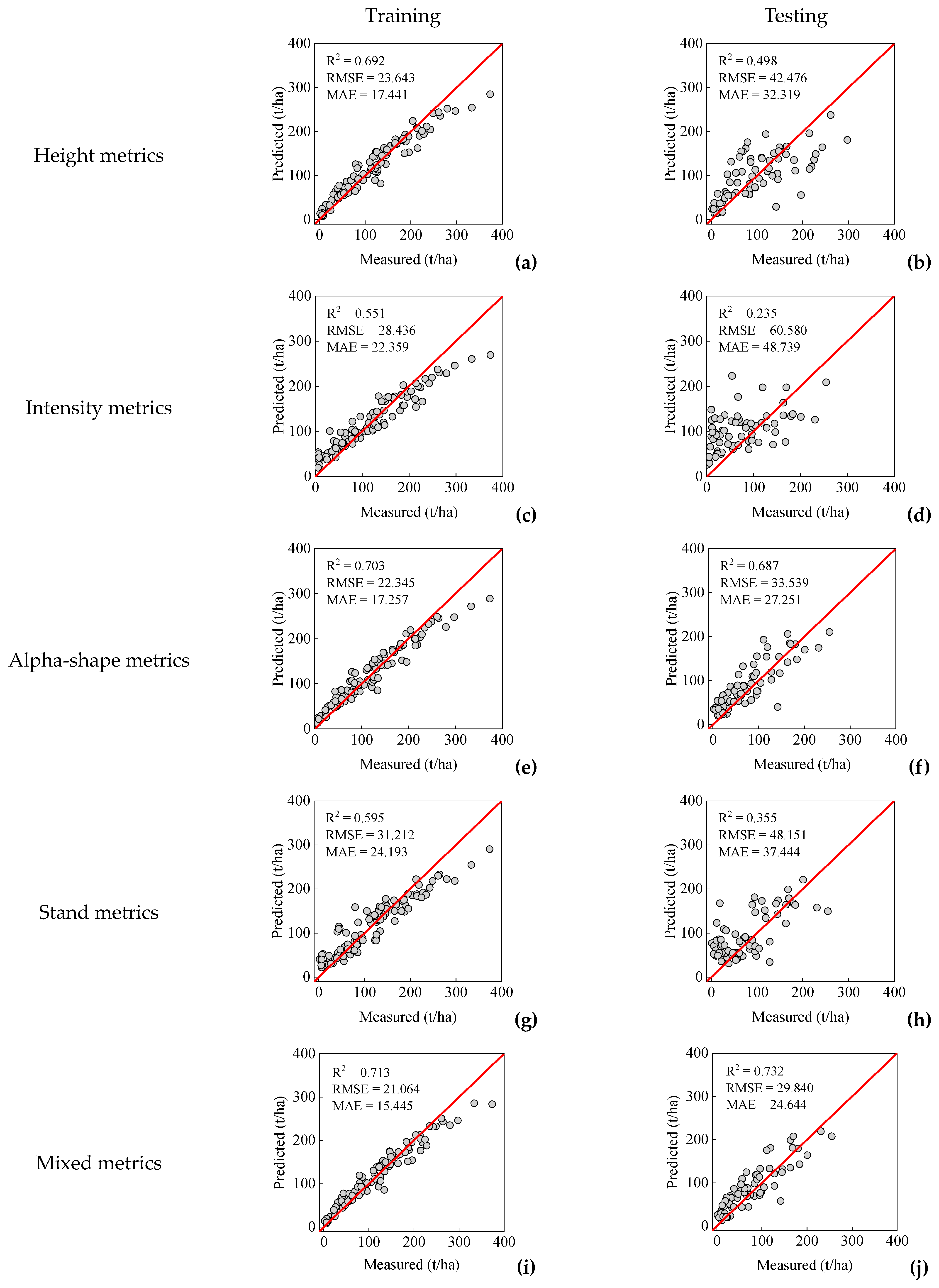 Forests 13 01142 g006