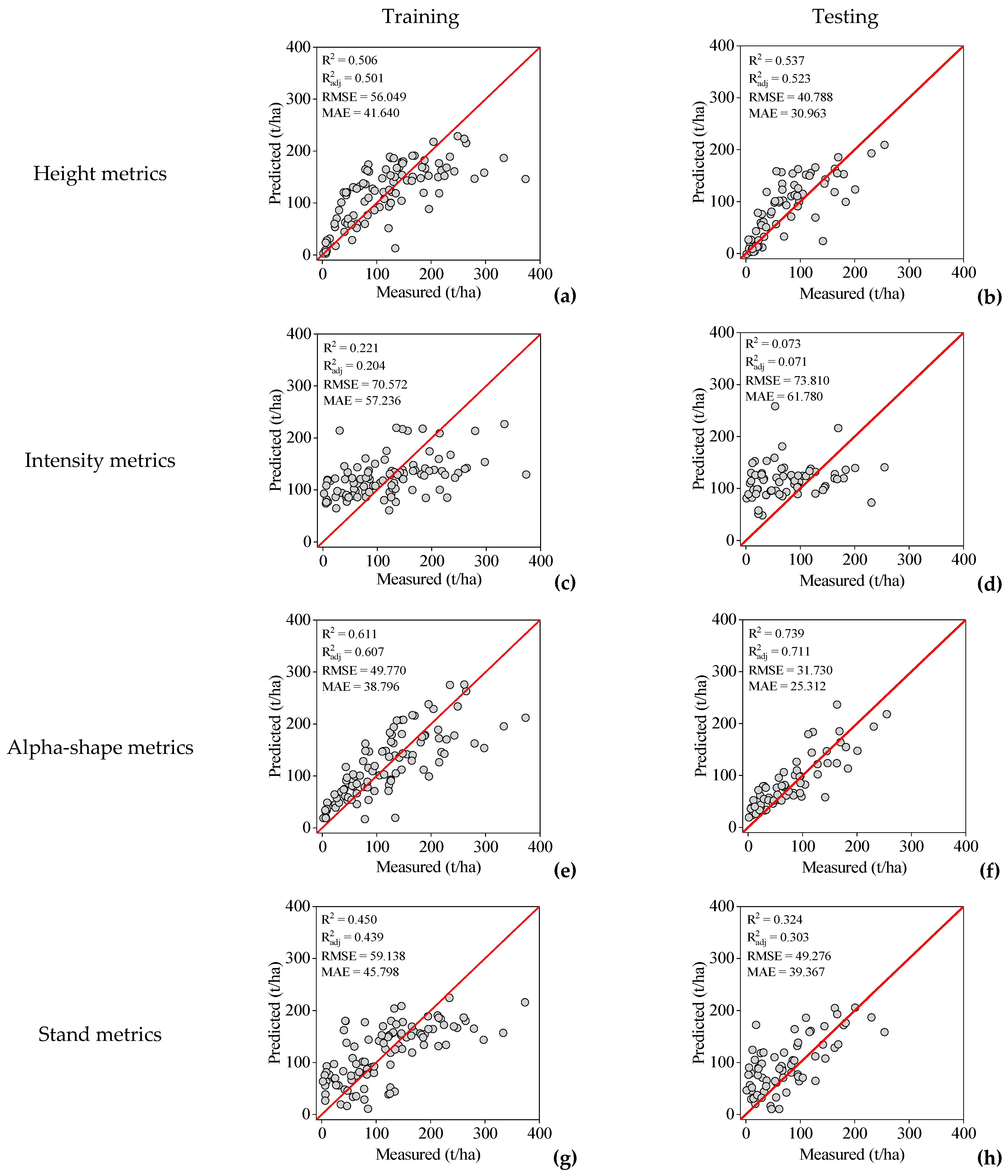 Forests 13 01142 g007