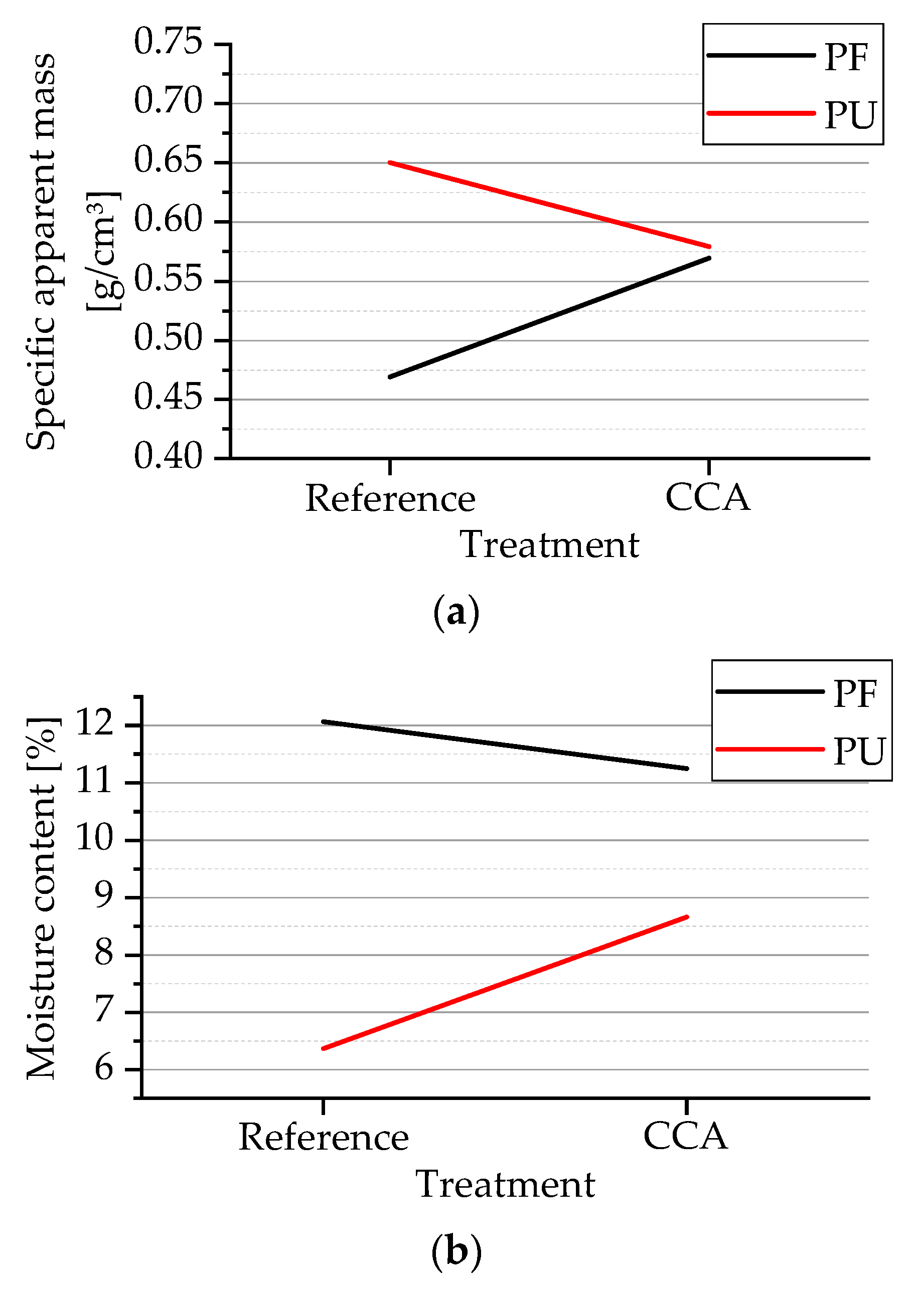 Forests 13 01144 g004