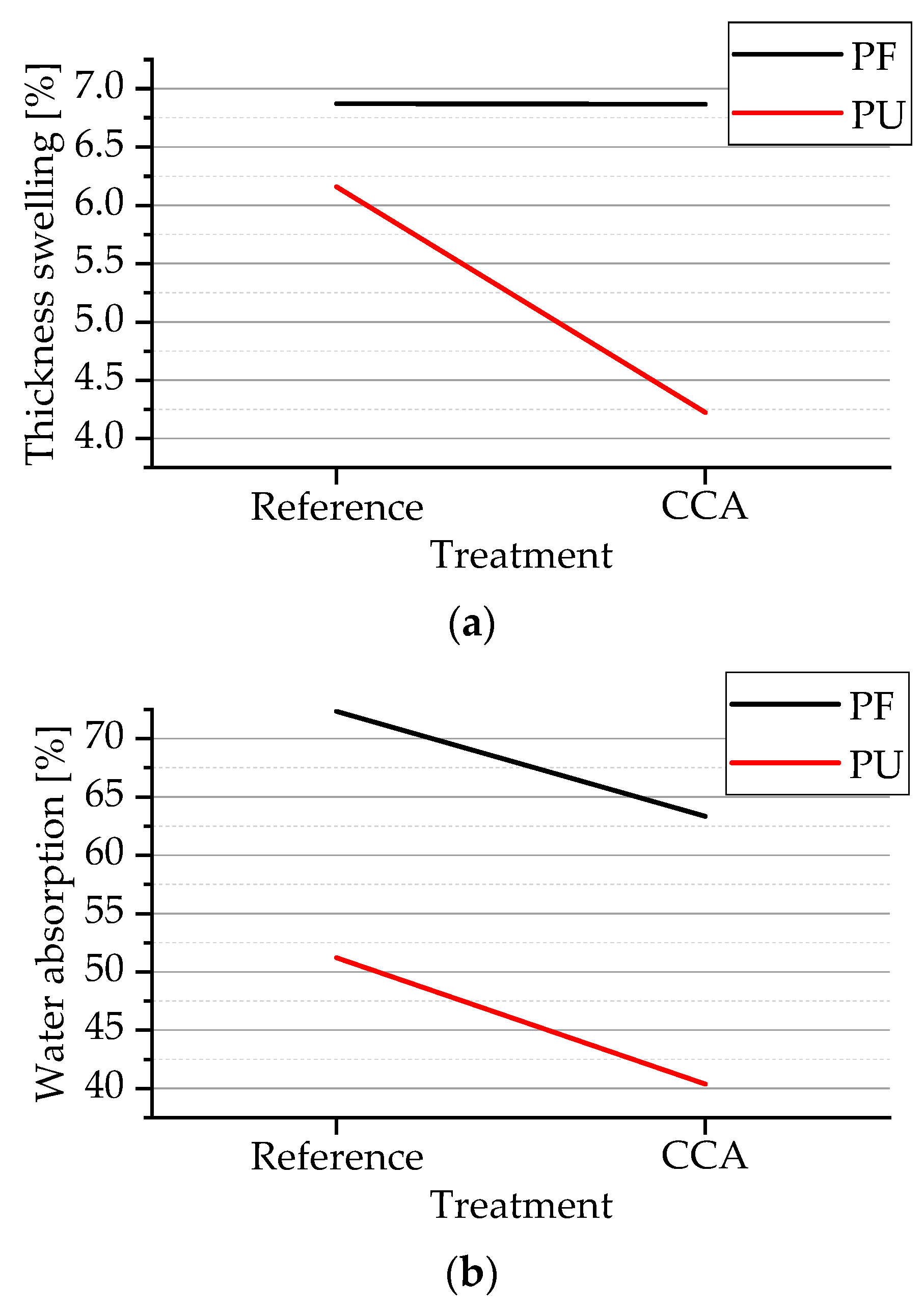 Forests 13 01144 g005