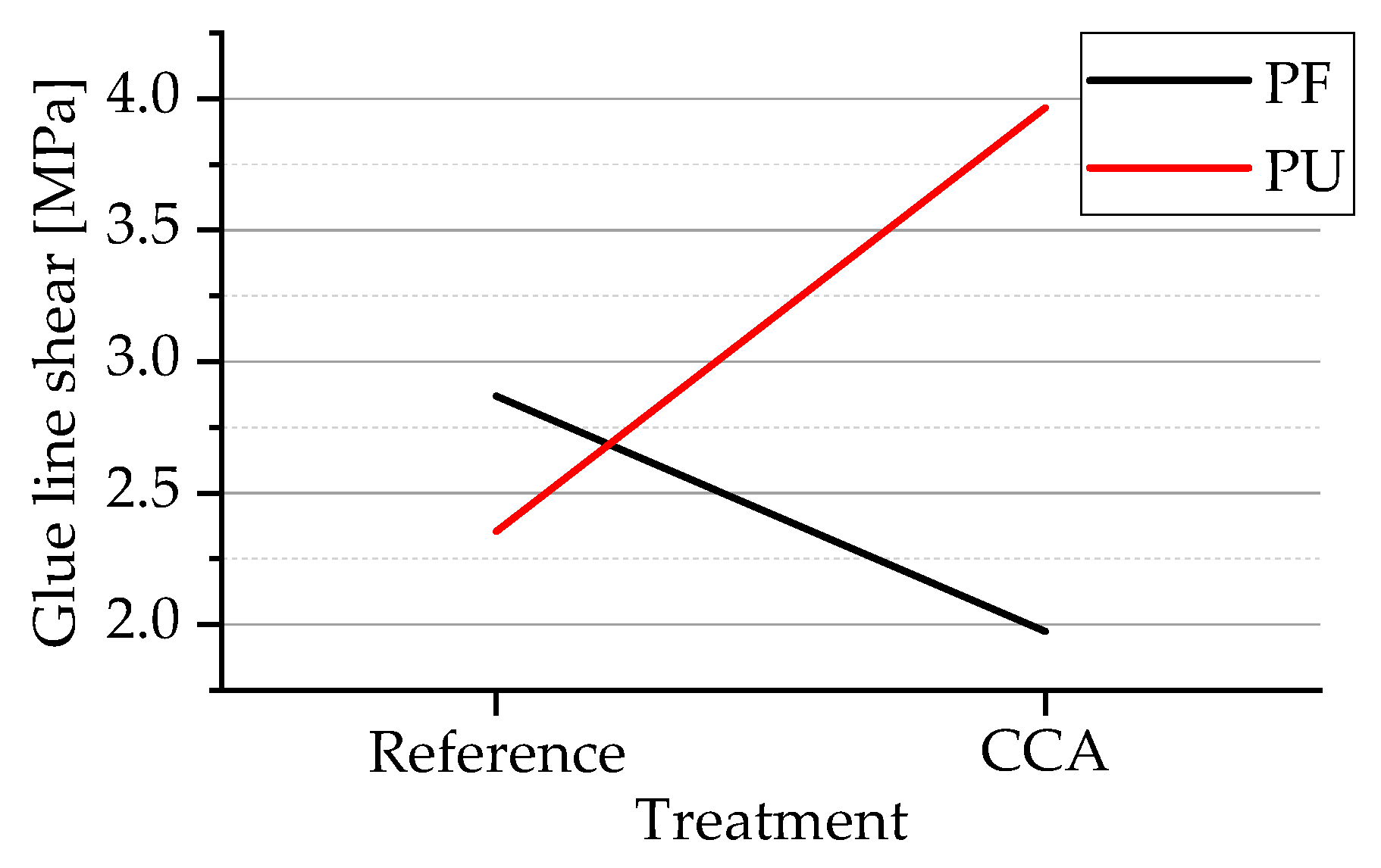 Forests 13 01144 g006
