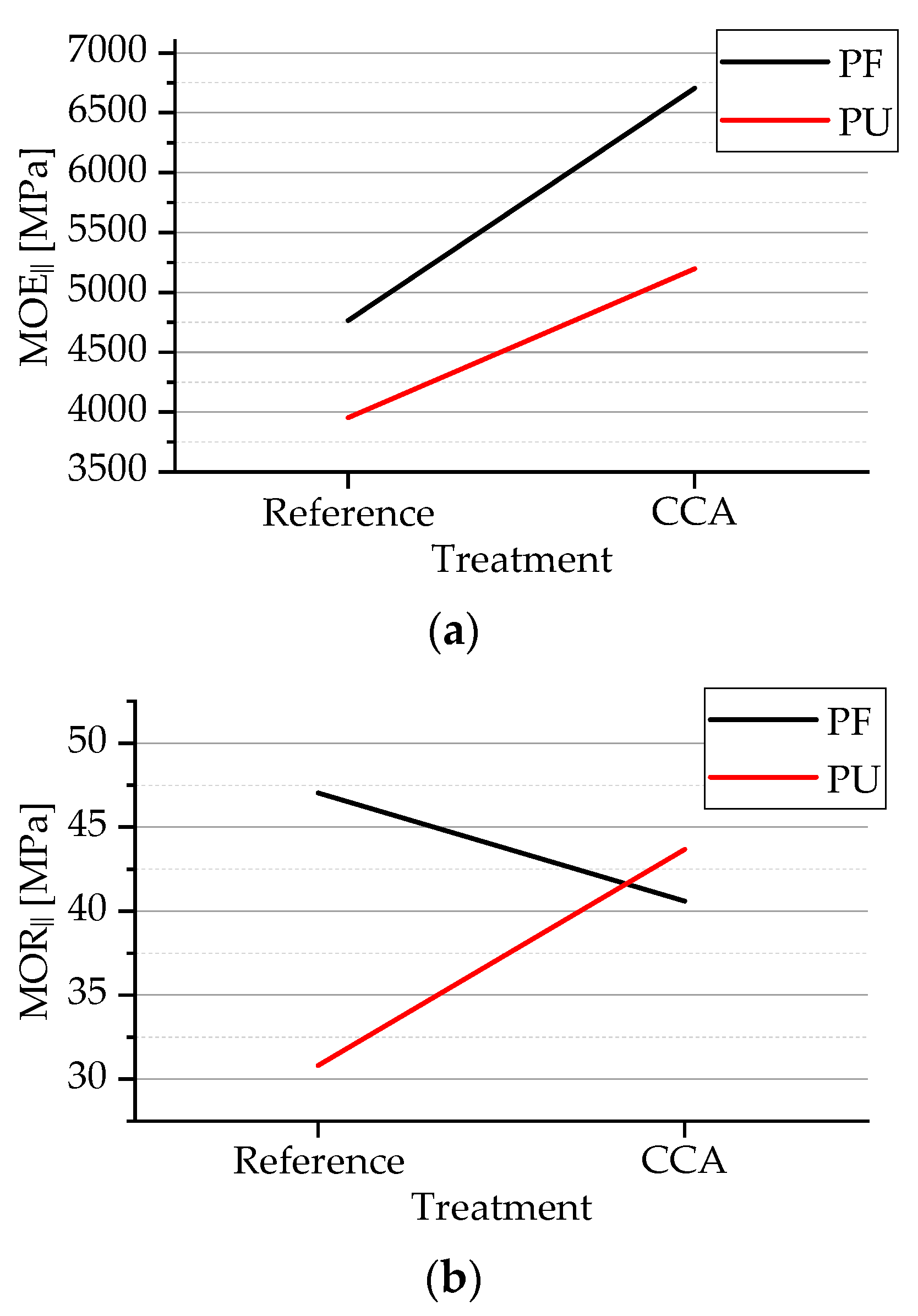 Forests 13 01144 g007