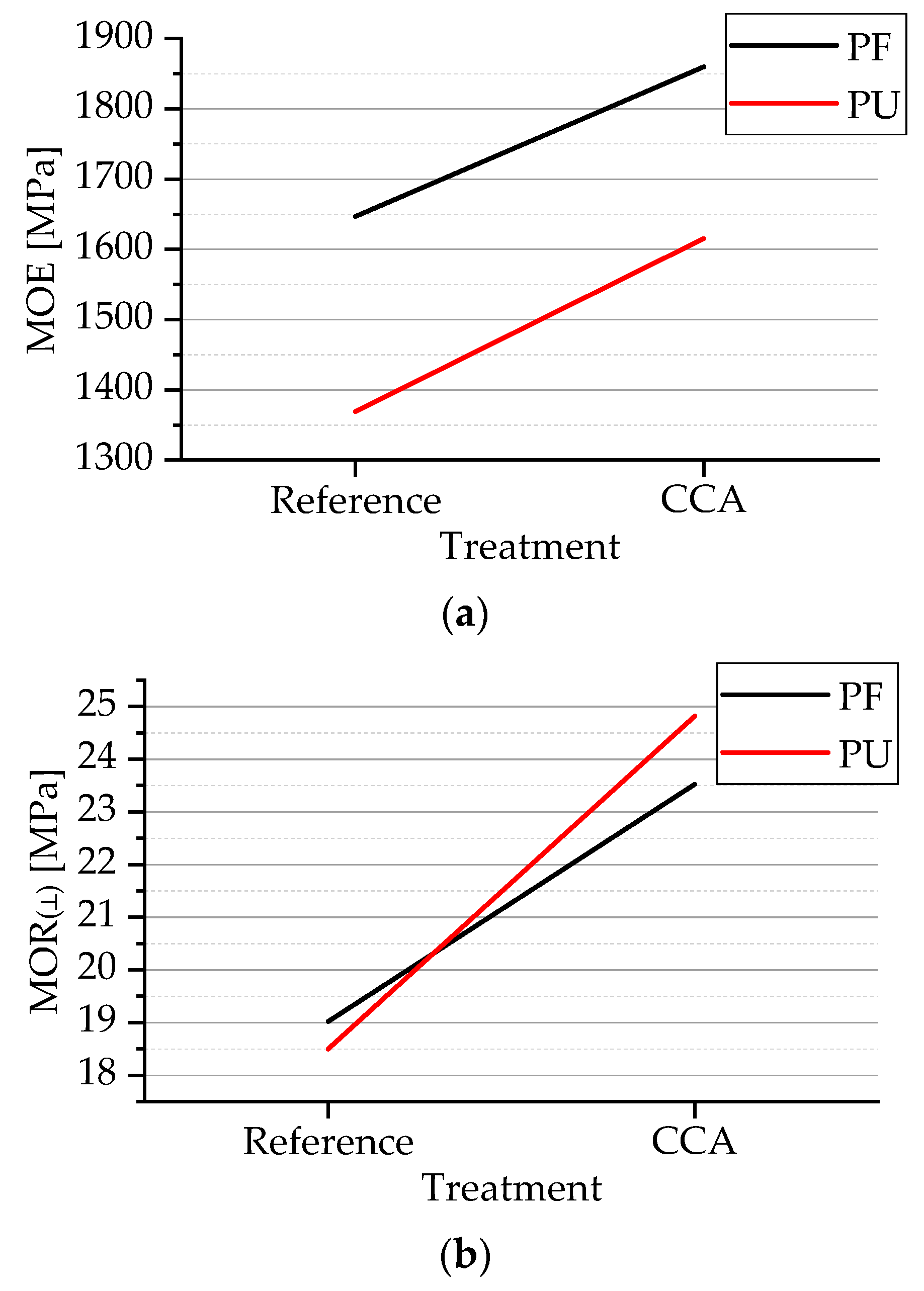 Forests 13 01144 g008