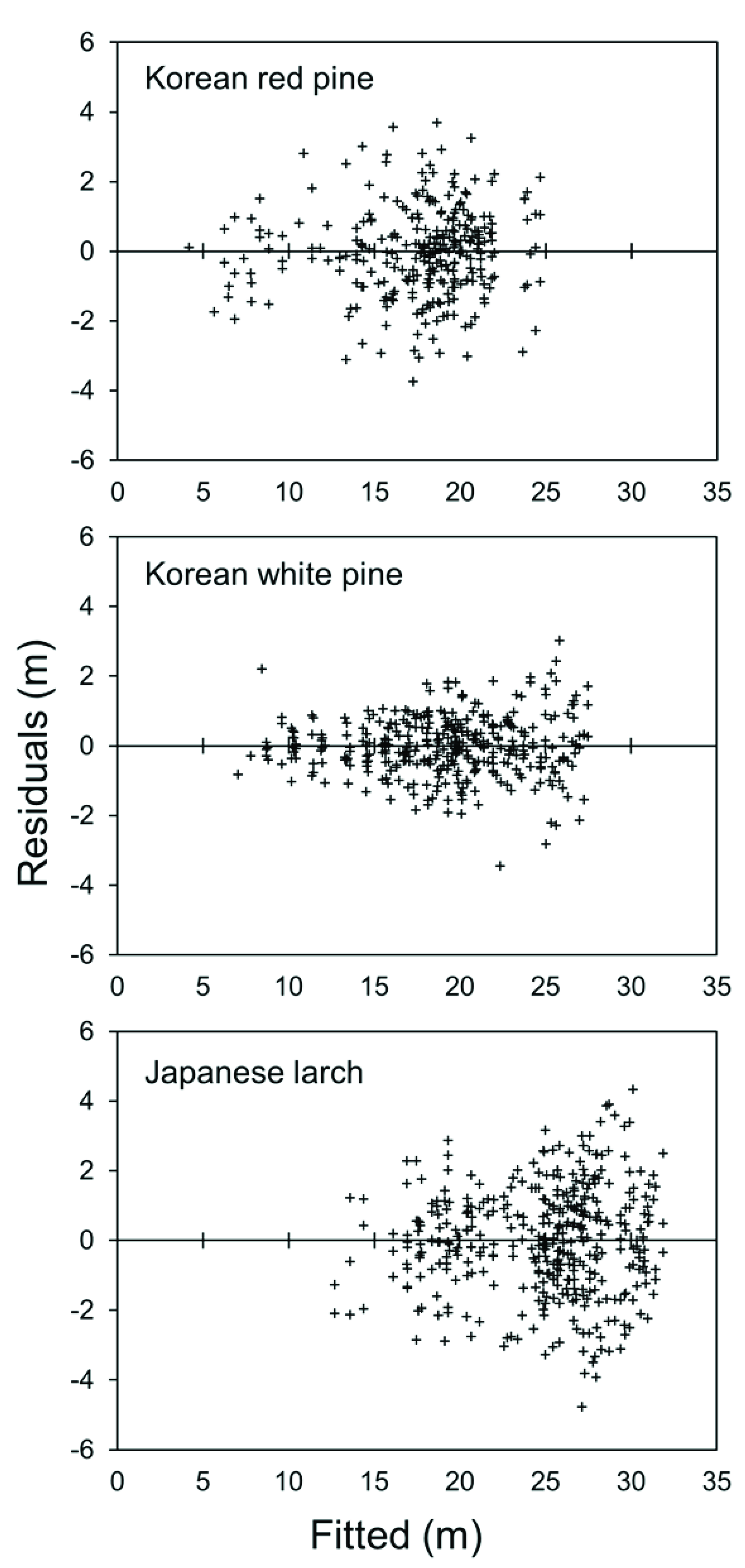 Forests 13 01150 g001