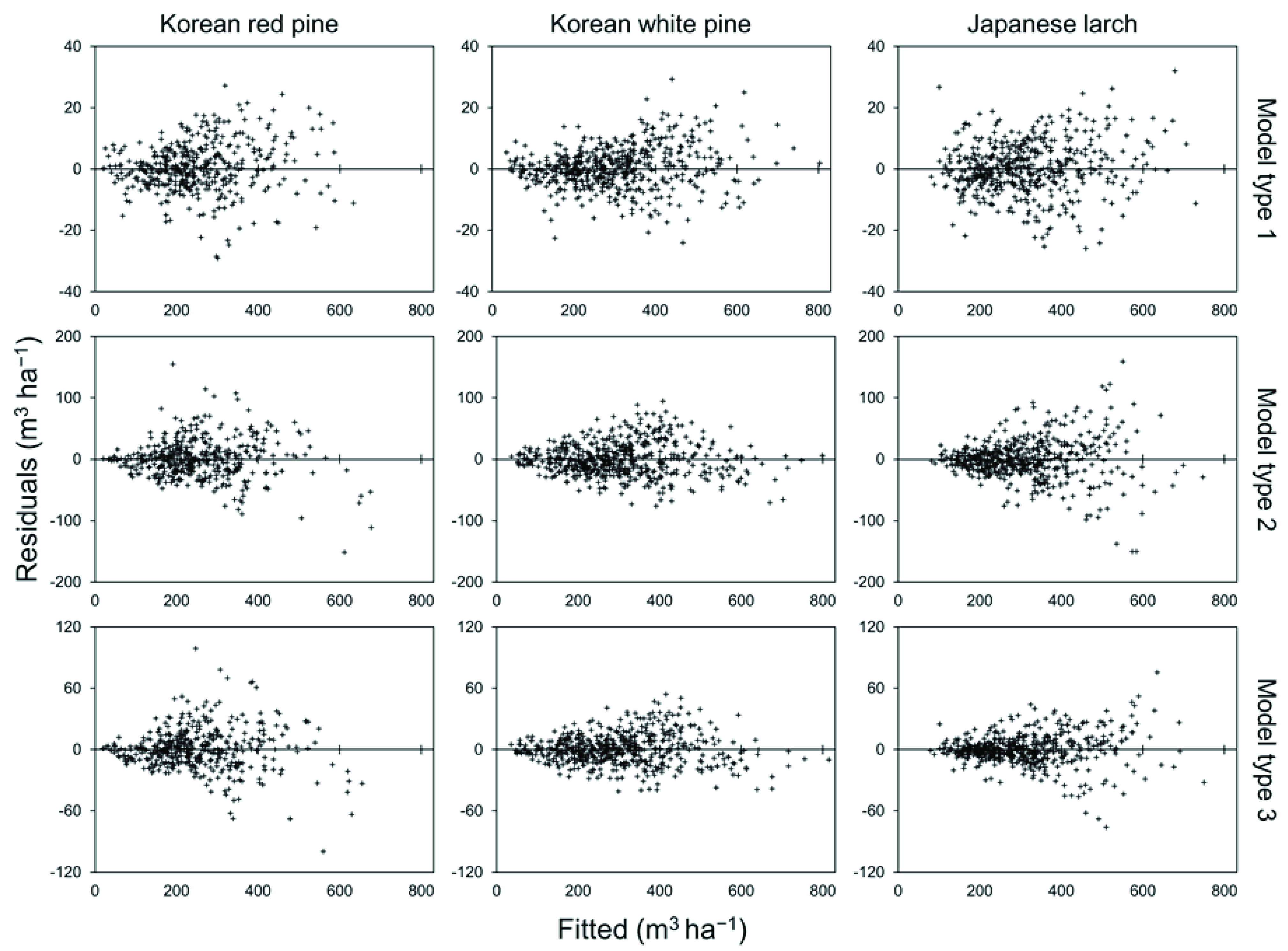 Forests 13 01150 g002